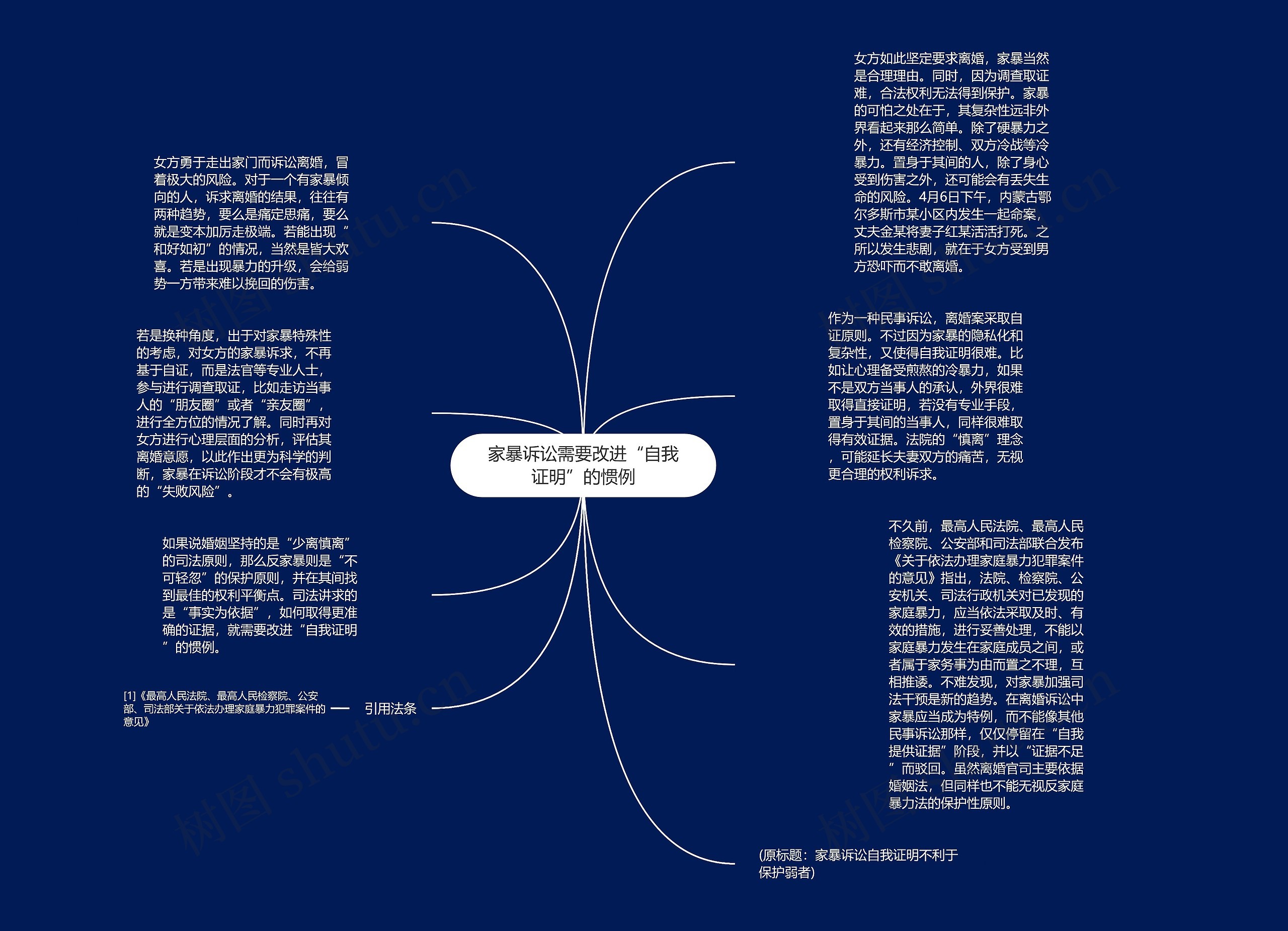 家暴诉讼需要改进“自我证明”的惯例思维导图