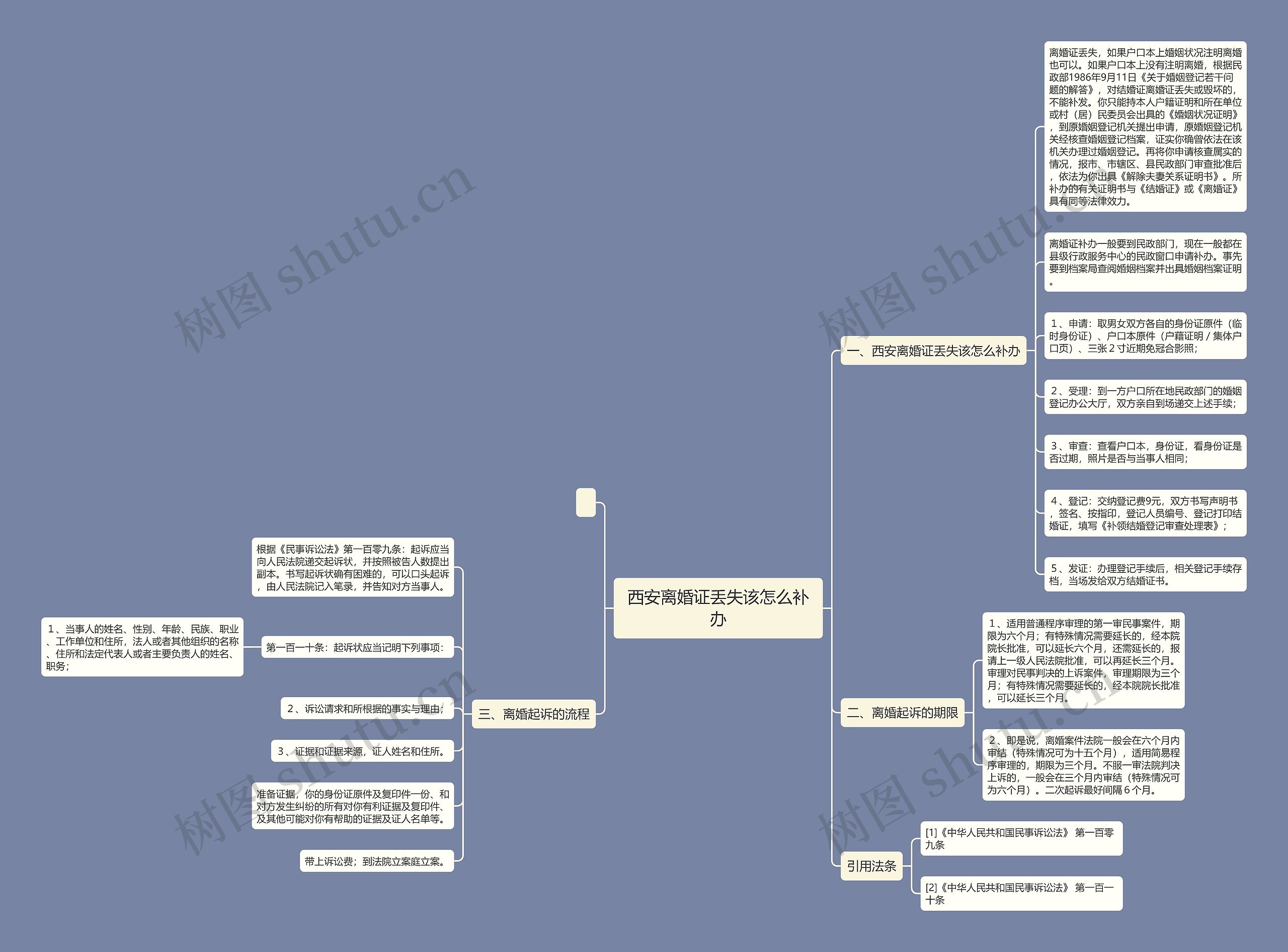 西安离婚证丢失该怎么补办思维导图