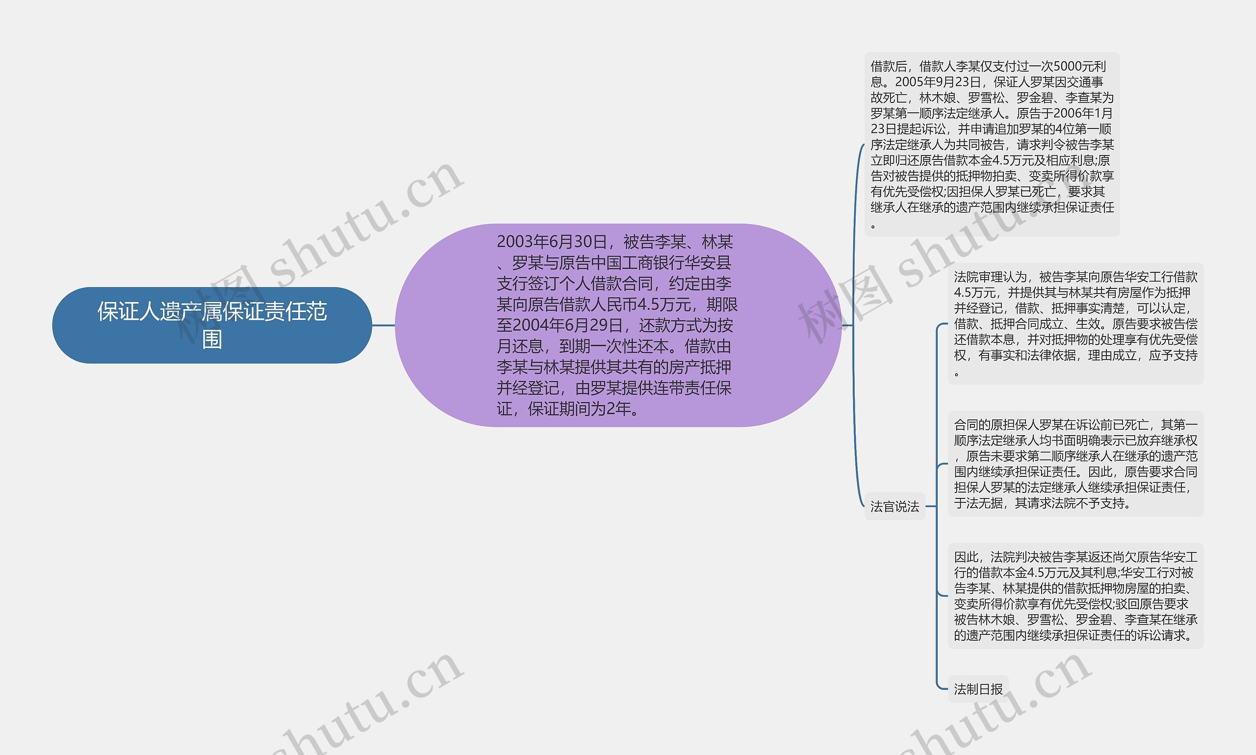 保证人遗产属保证责任范围