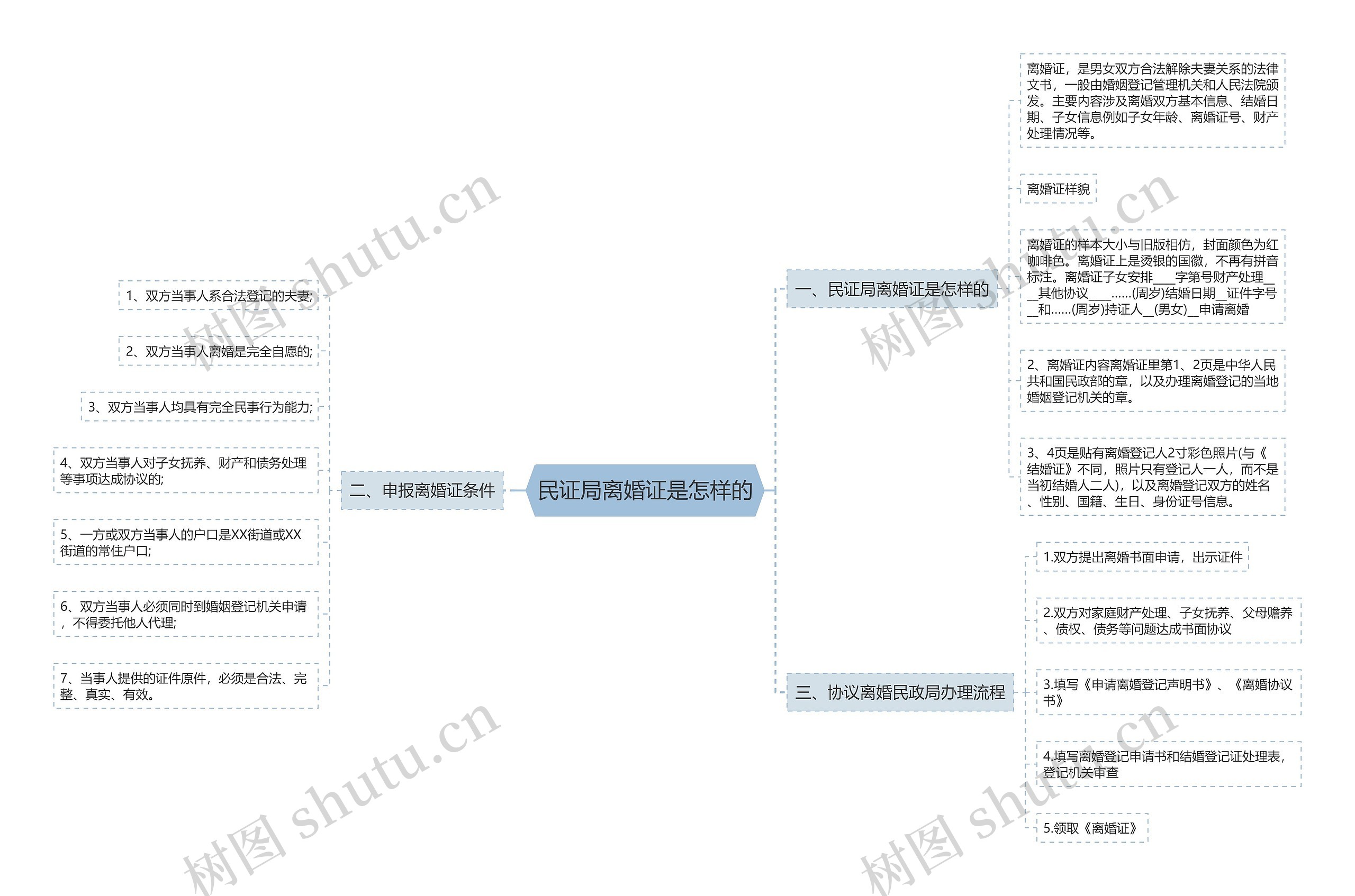 民证局离婚证是怎样的