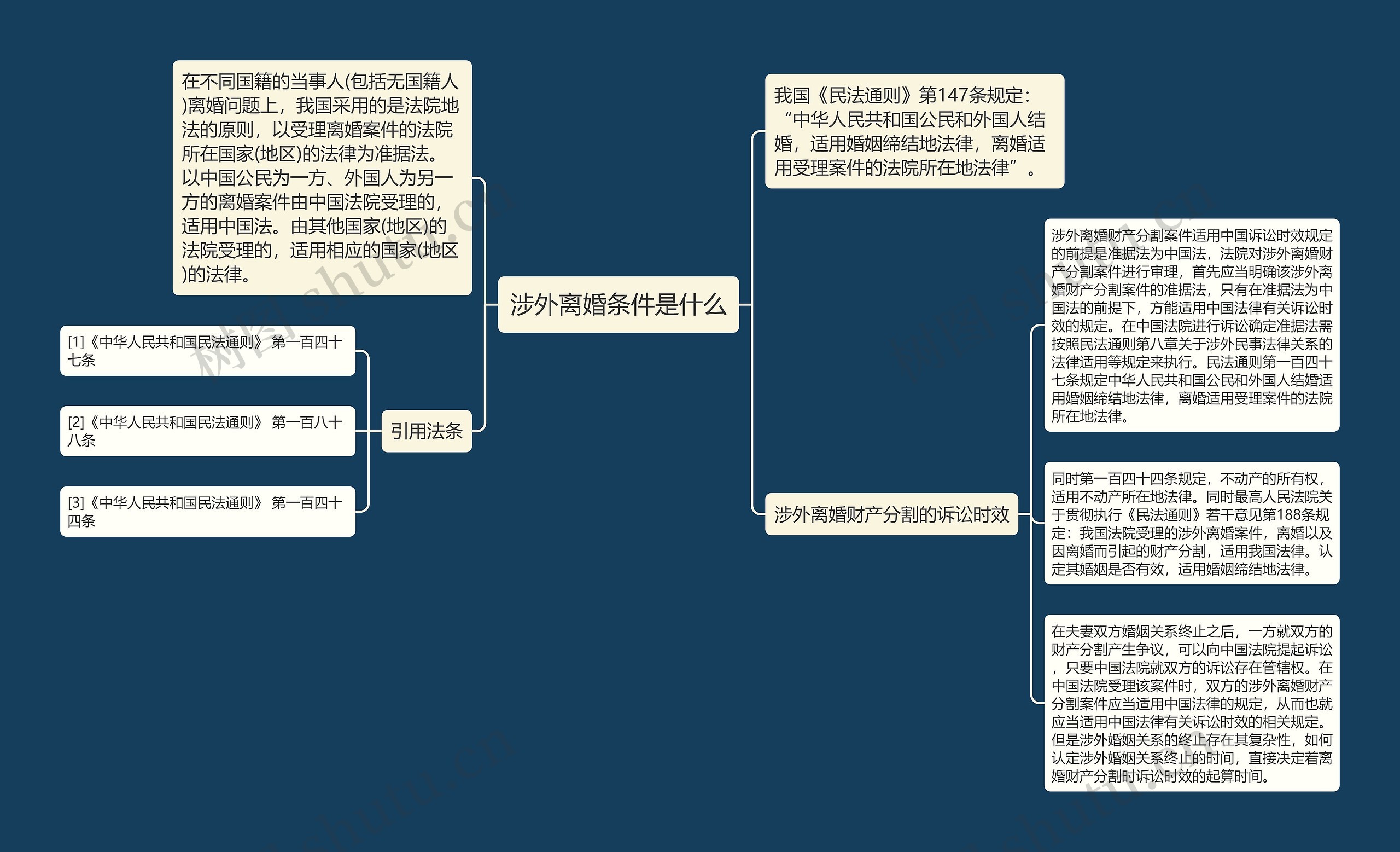 涉外离婚条件是什么思维导图