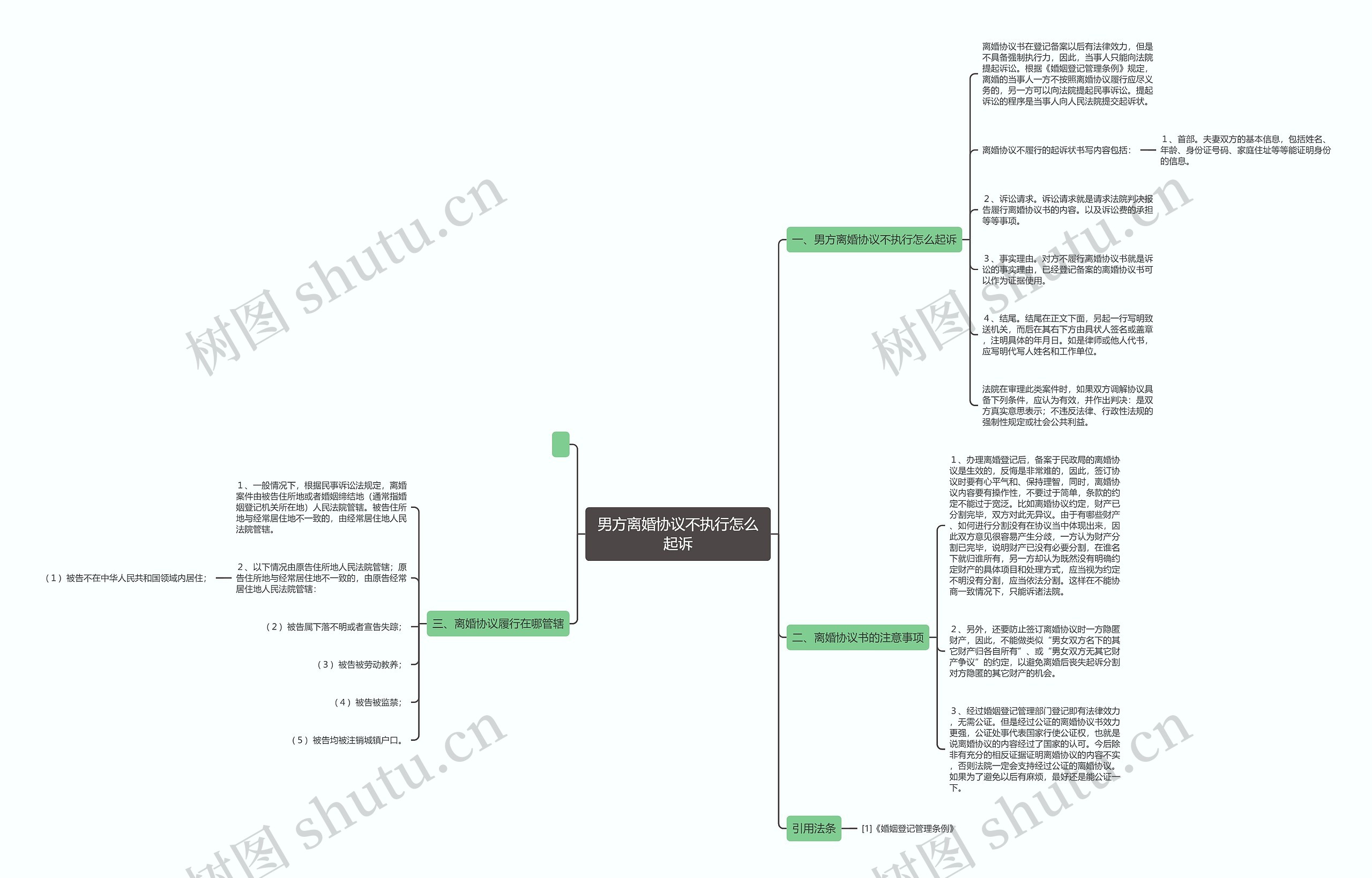 男方离婚协议不执行怎么起诉思维导图
