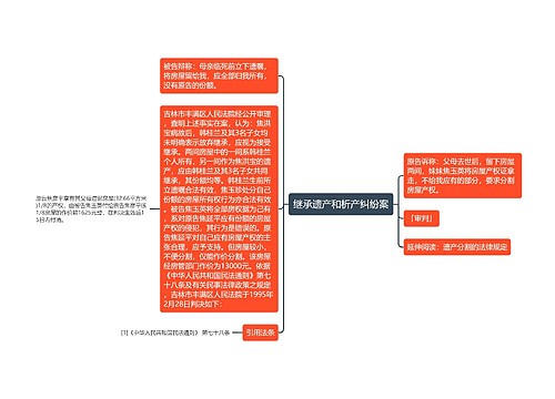 继承遗产和析产纠纷案