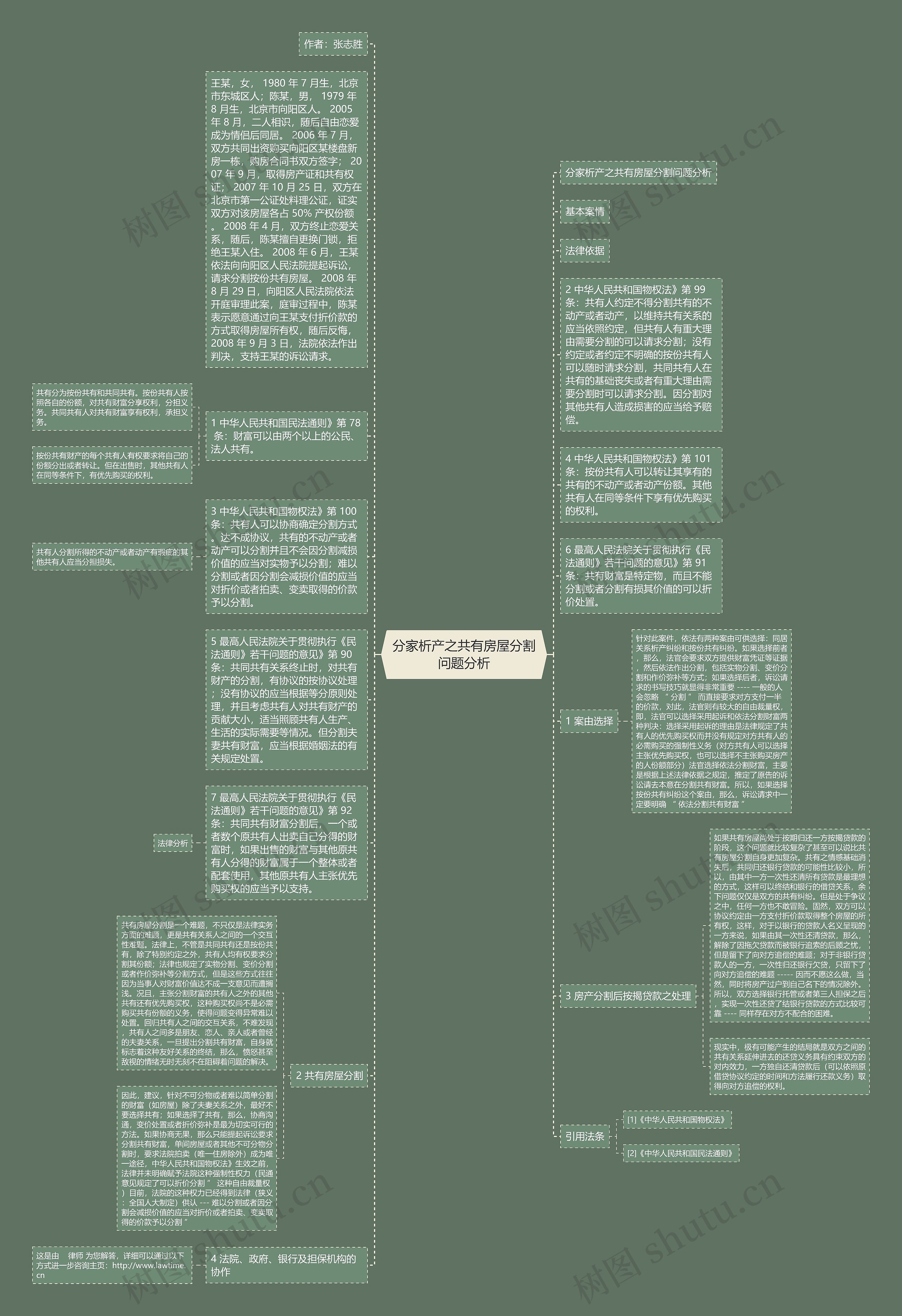 分家析产之共有房屋分割问题分析思维导图