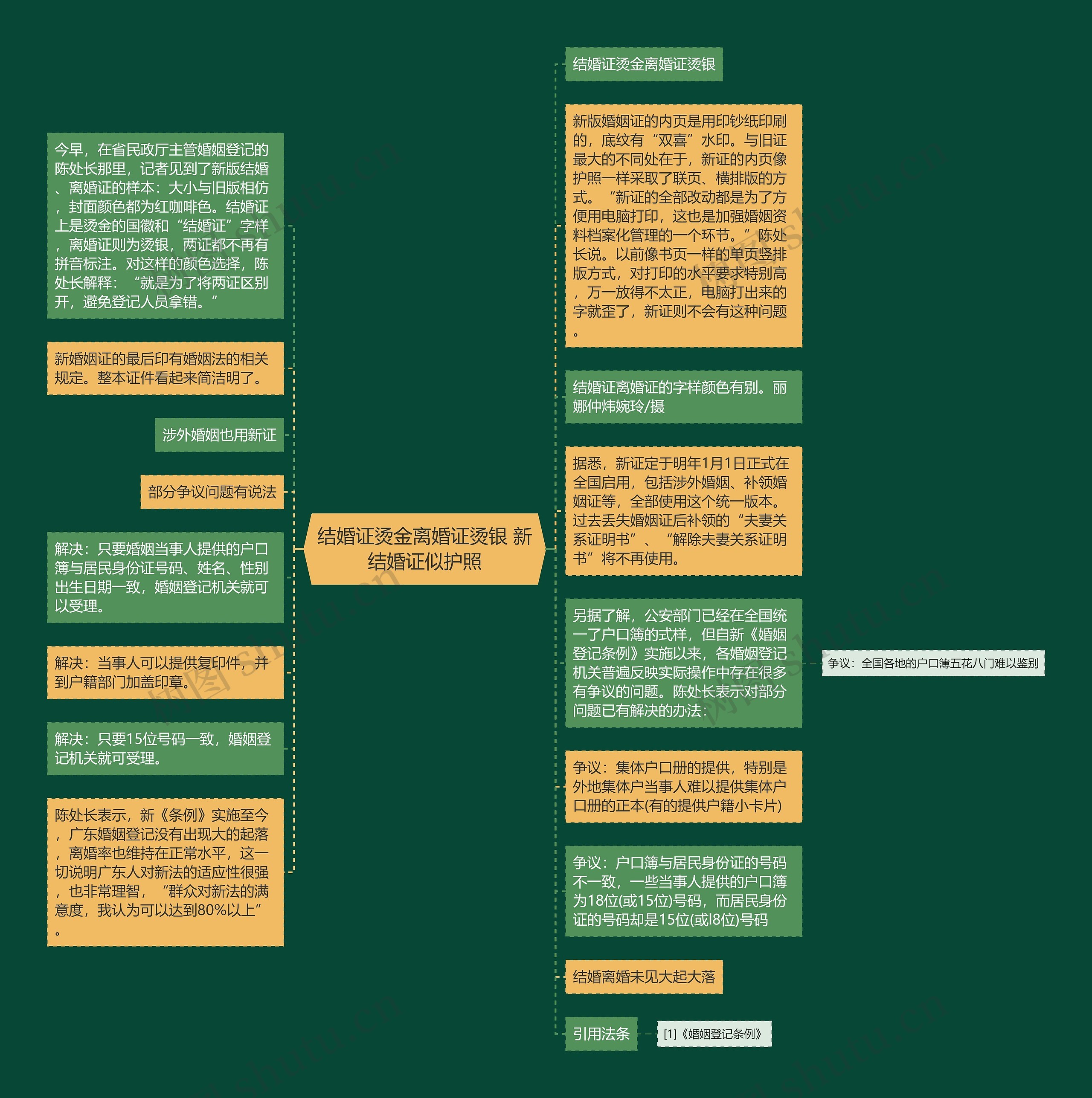 结婚证烫金离婚证烫银 新结婚证似护照思维导图