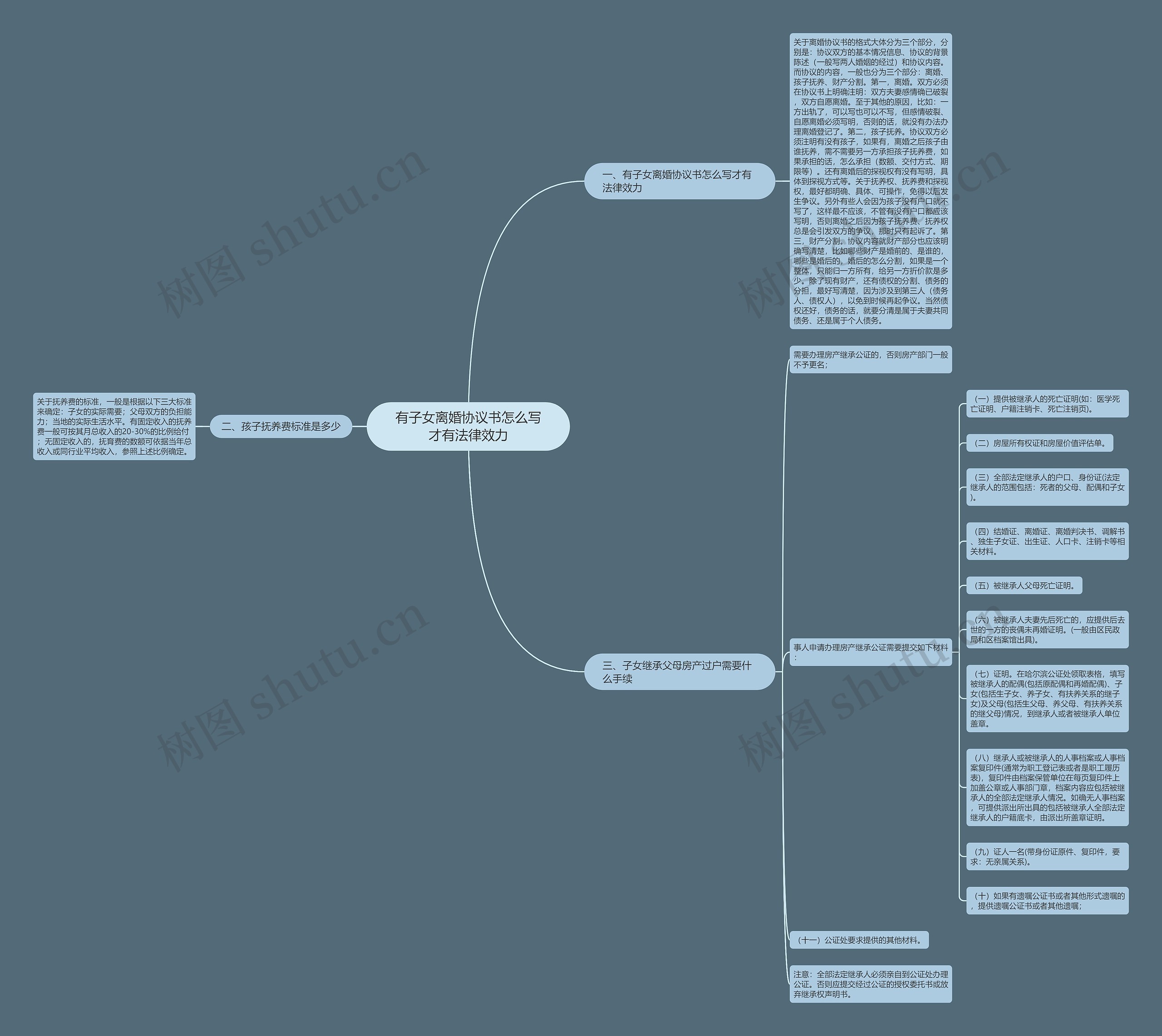 有子女离婚协议书怎么写才有法律效力思维导图