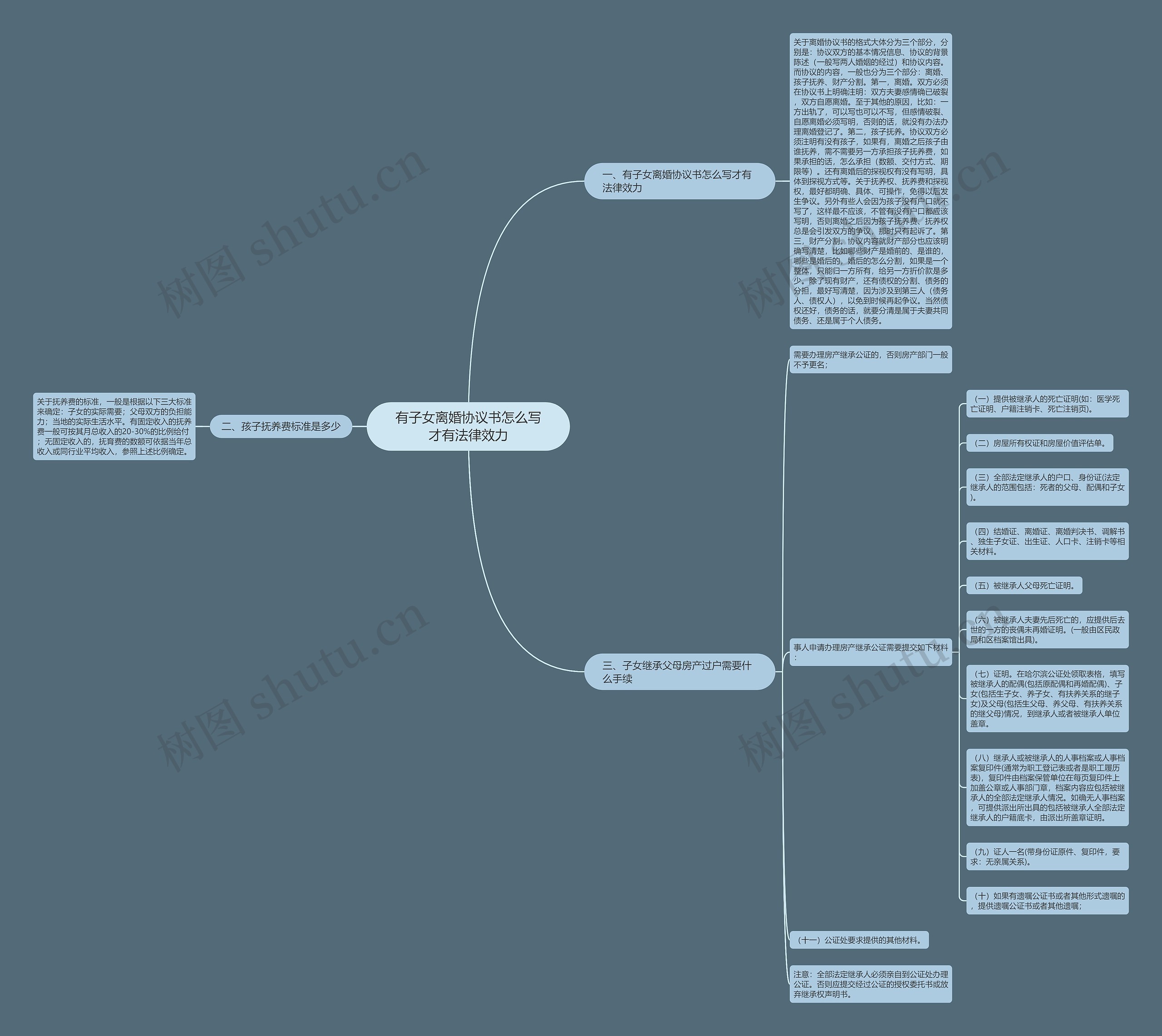 有子女离婚协议书怎么写才有法律效力 有子女离婚协议书怎么写才有法律效力