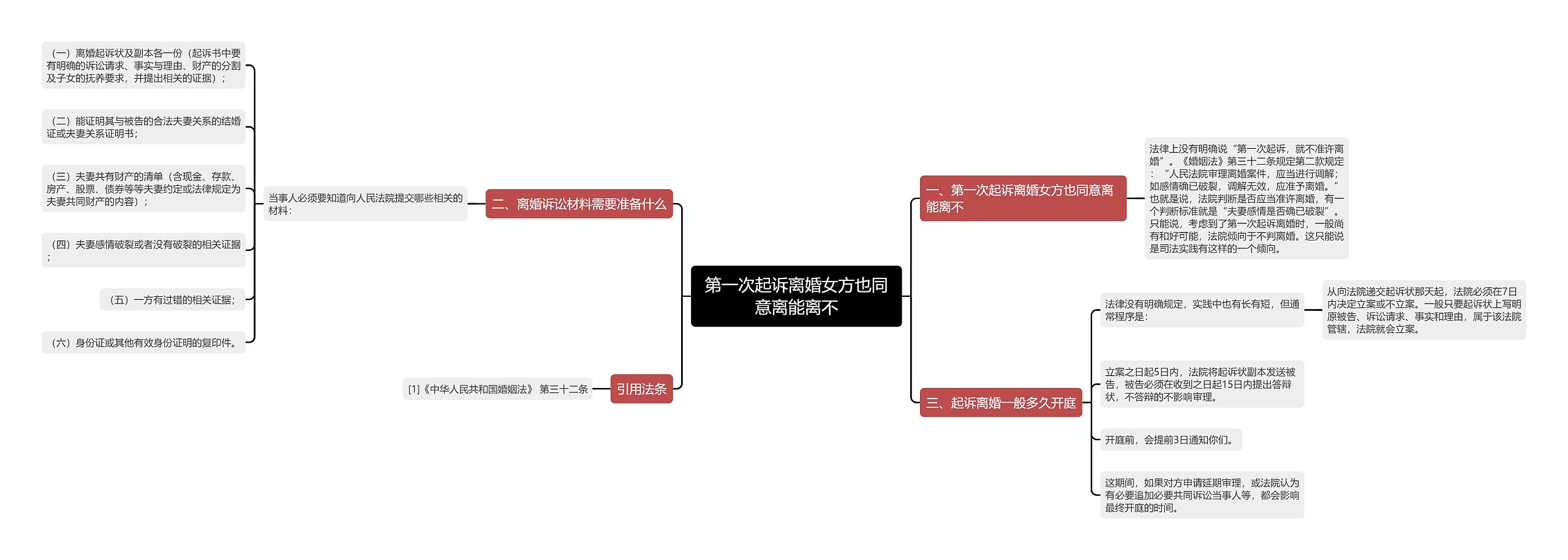 第一次起诉离婚女方也同意离能离不