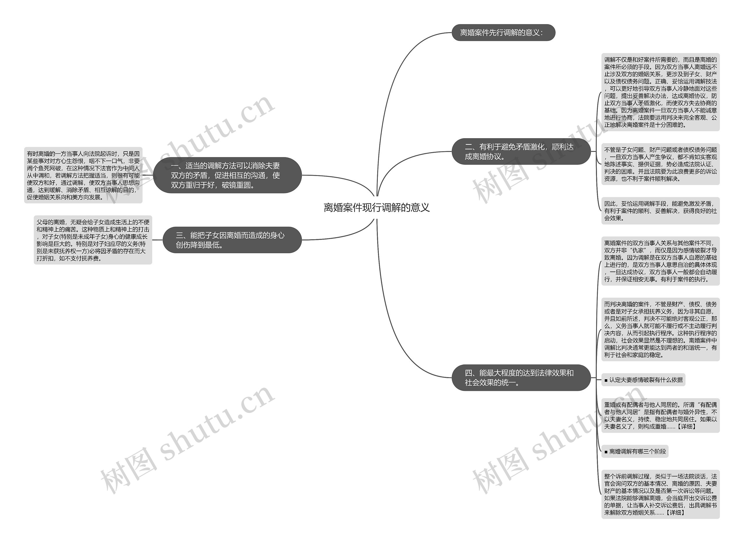 离婚案件现行调解的意义思维导图