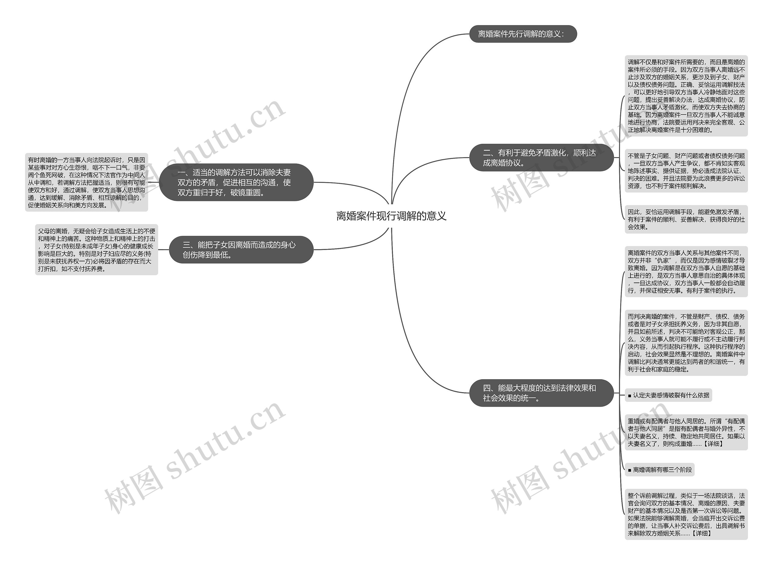 离婚案件现行调解的意义 离婚案件现行调解的意义