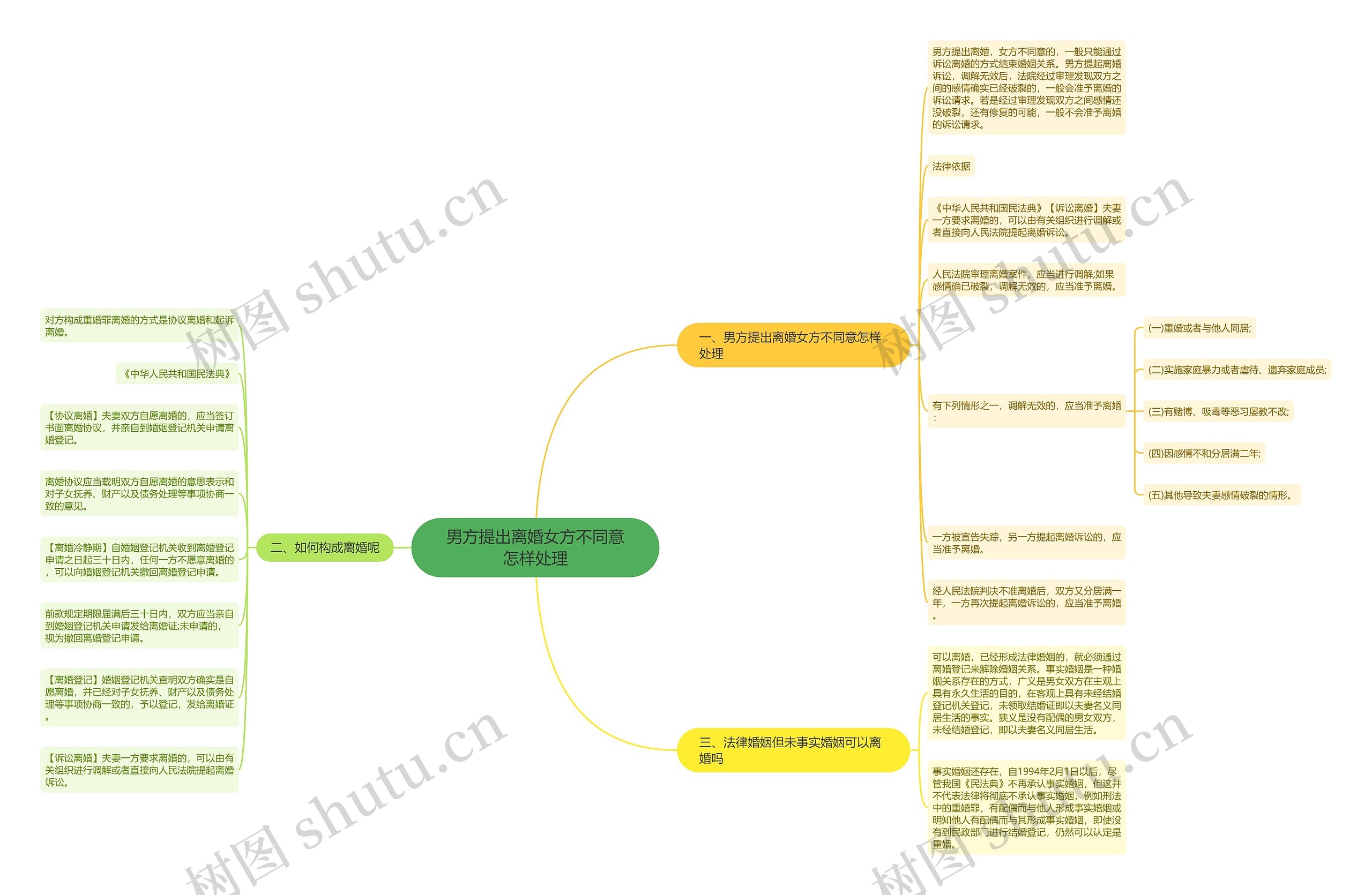男方提出离婚女方不同意怎样处理 男方提出离婚女方不同意怎样处理