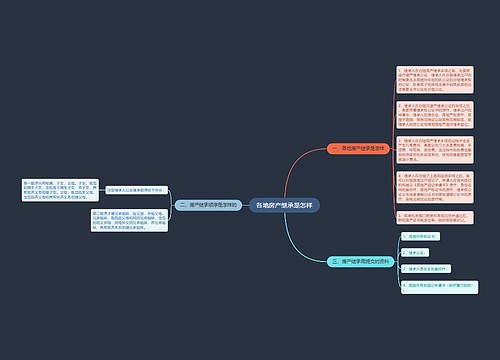 各地房产继承是怎样