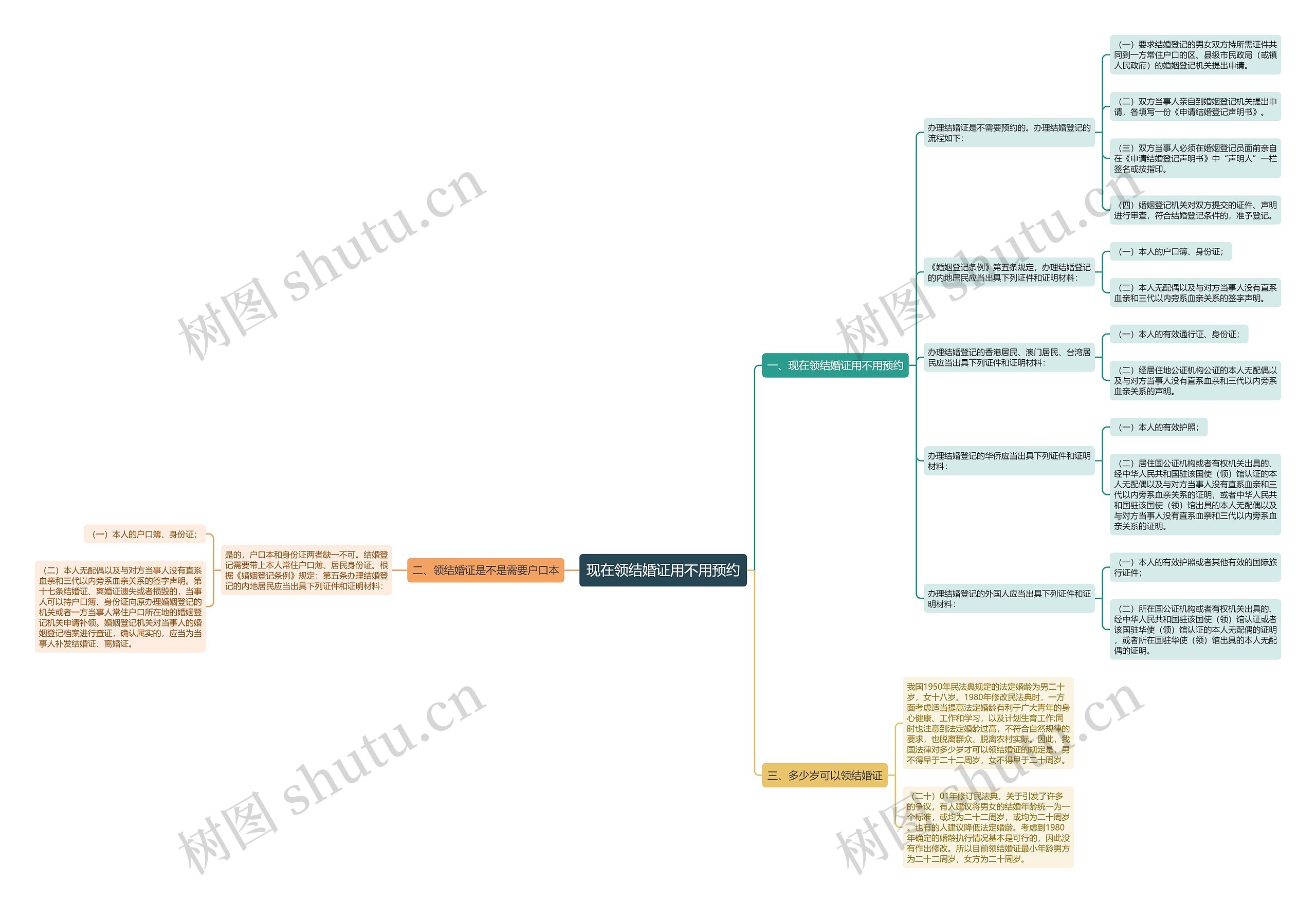 现在领结婚证用不用预约 现在领结婚证用不用预约