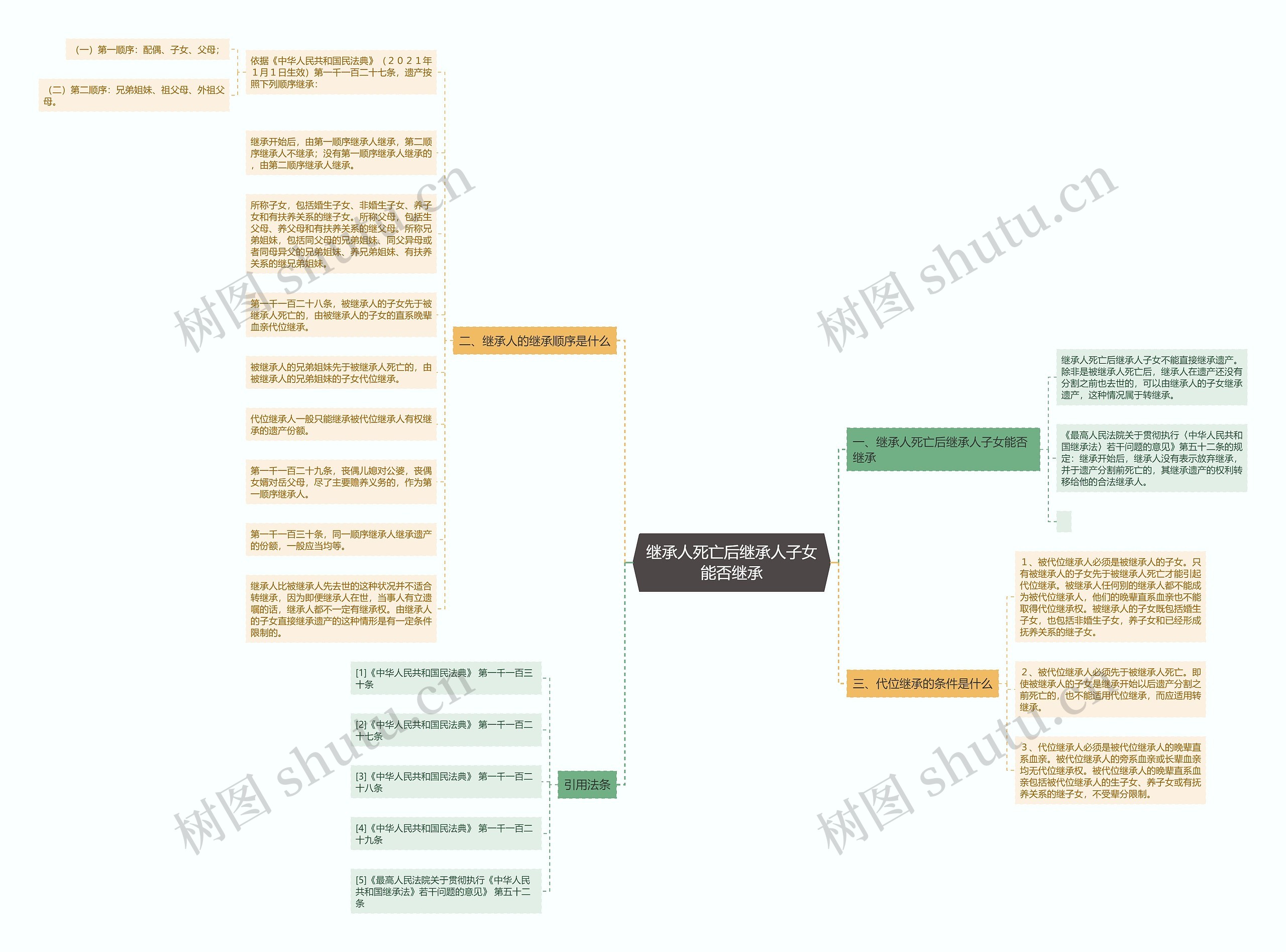 继承人死亡后继承人子女能否继承 继承人死亡后继承人子女能否继承