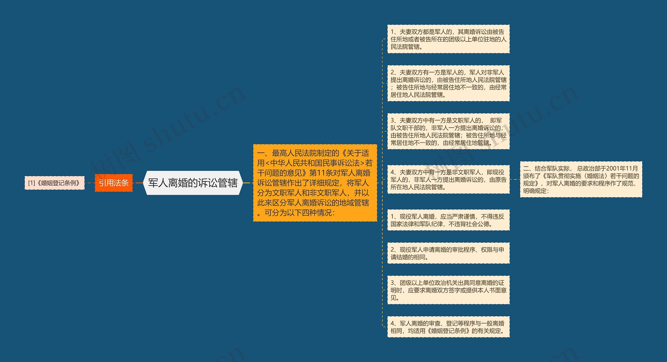 军人离婚的诉讼管辖 军人离婚的诉讼管辖