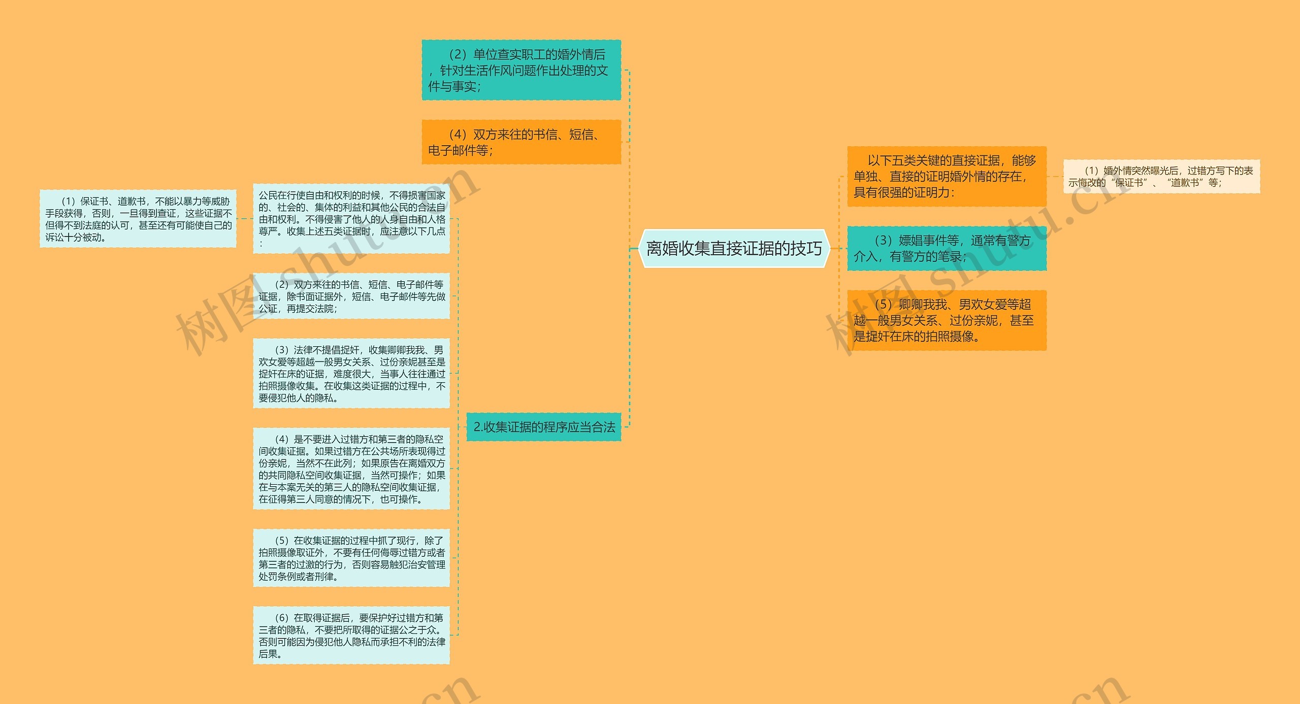 离婚收集直接证据的技巧