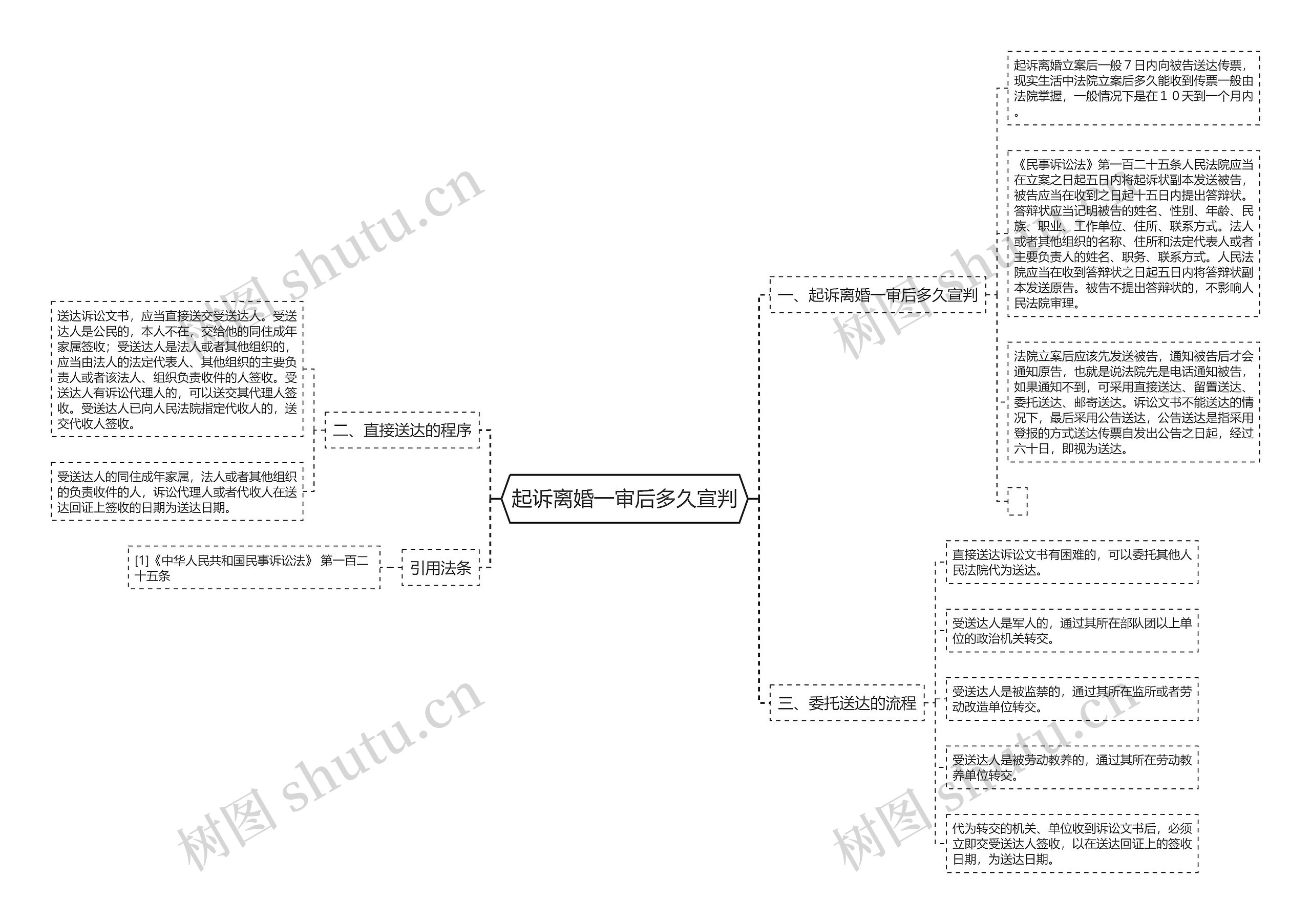 起诉离婚一审后多久宣判