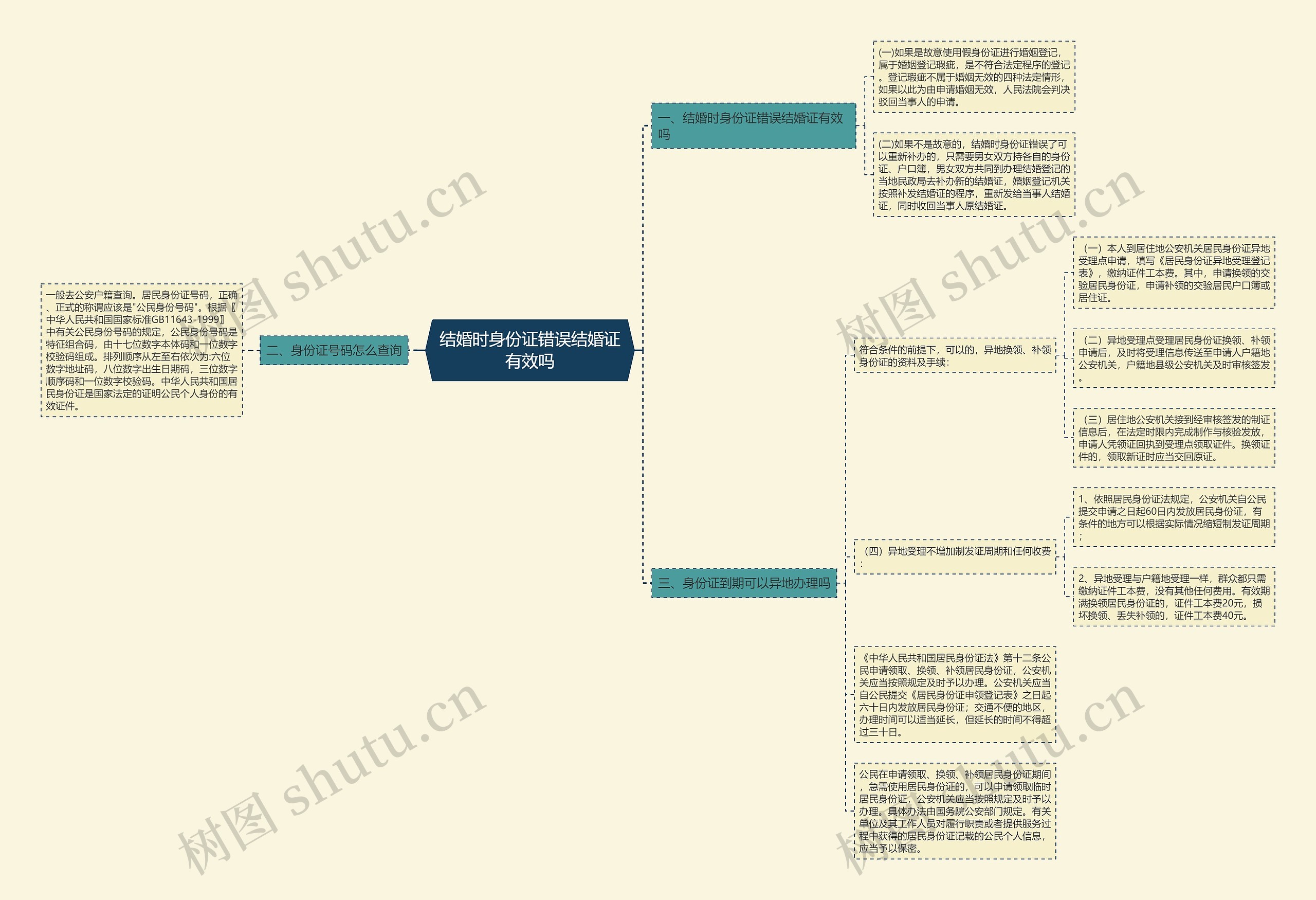 结婚时身份证错误结婚证有效吗 结婚时身份证错误结婚证有效吗