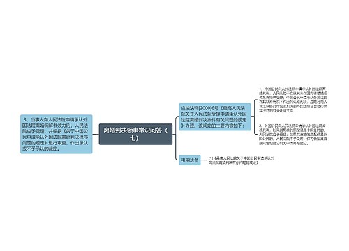 离婚判决领事常识问答（七）