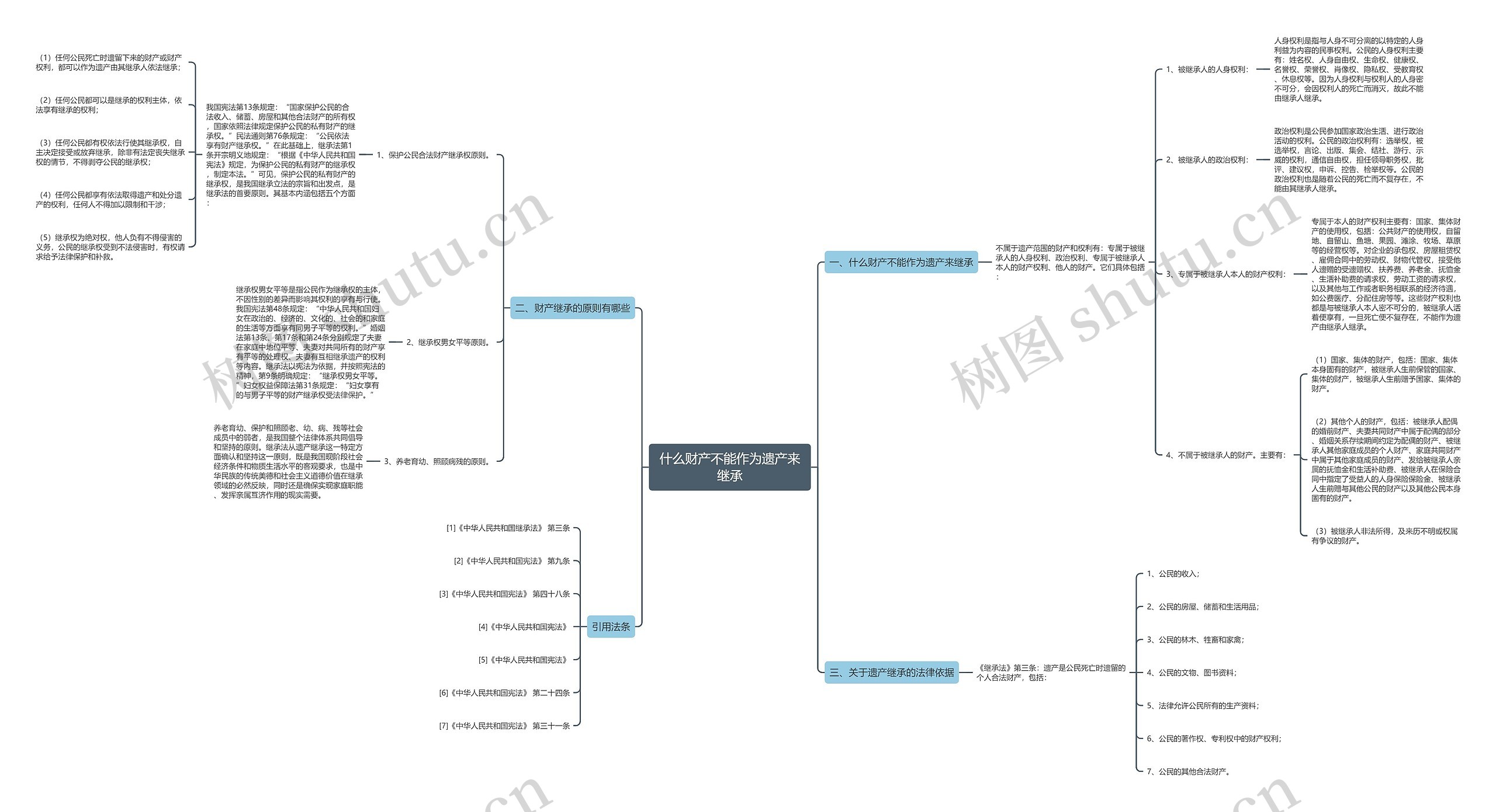 什么财产不能作为遗产来继承思维导图