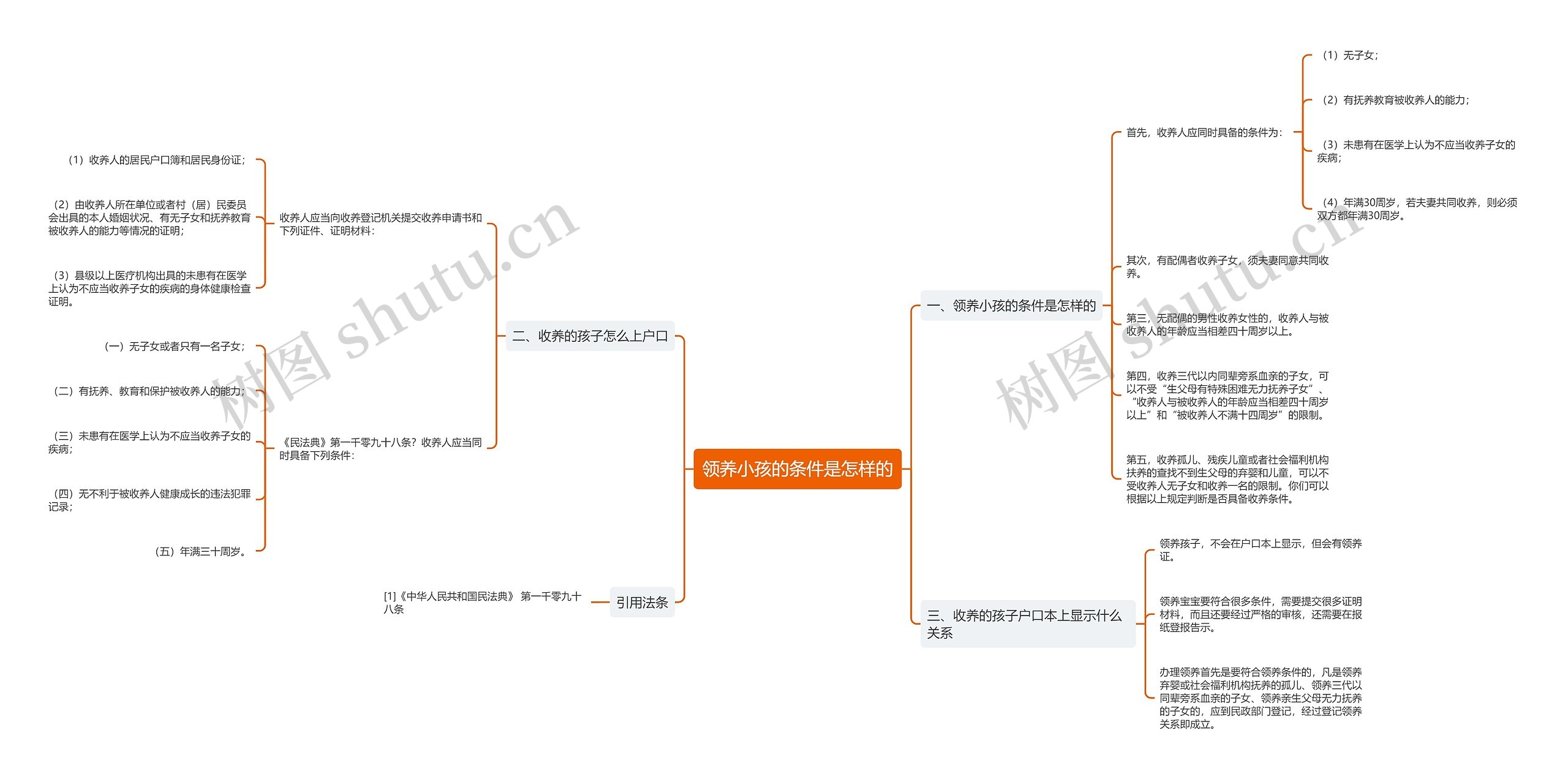 领养小孩的条件是怎样的 领养小孩的条件是怎样的