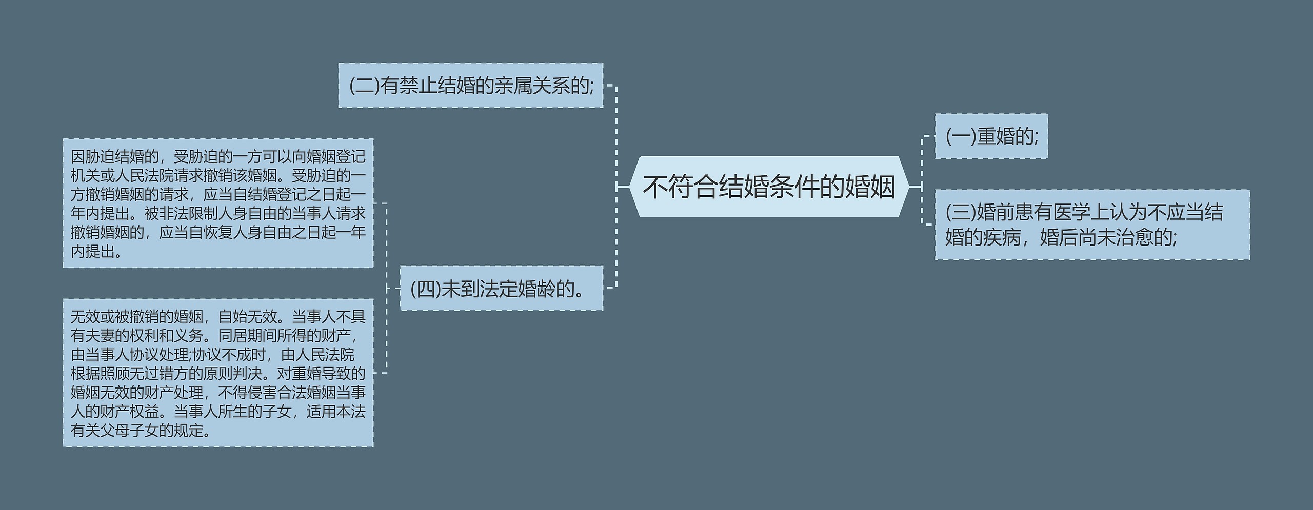 不符合结婚条件的婚姻
