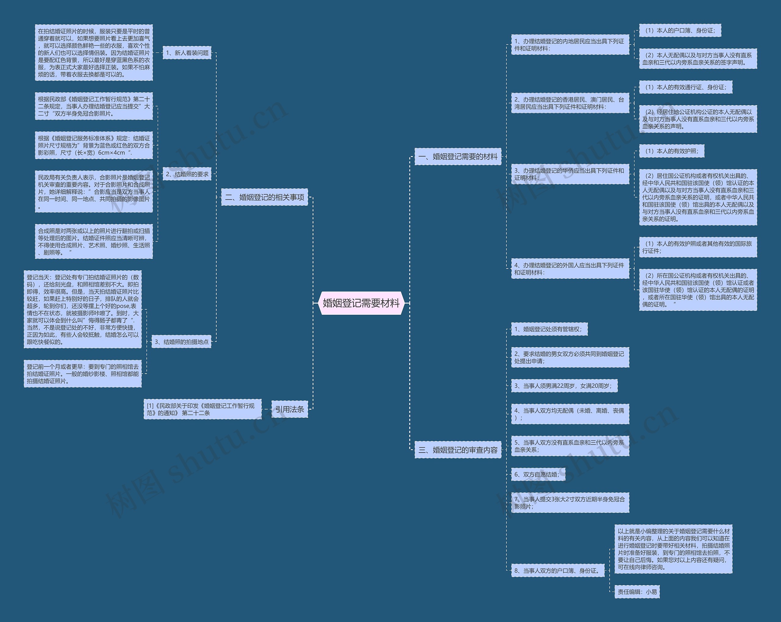 婚姻登记需要材料 婚姻登记需要材料
