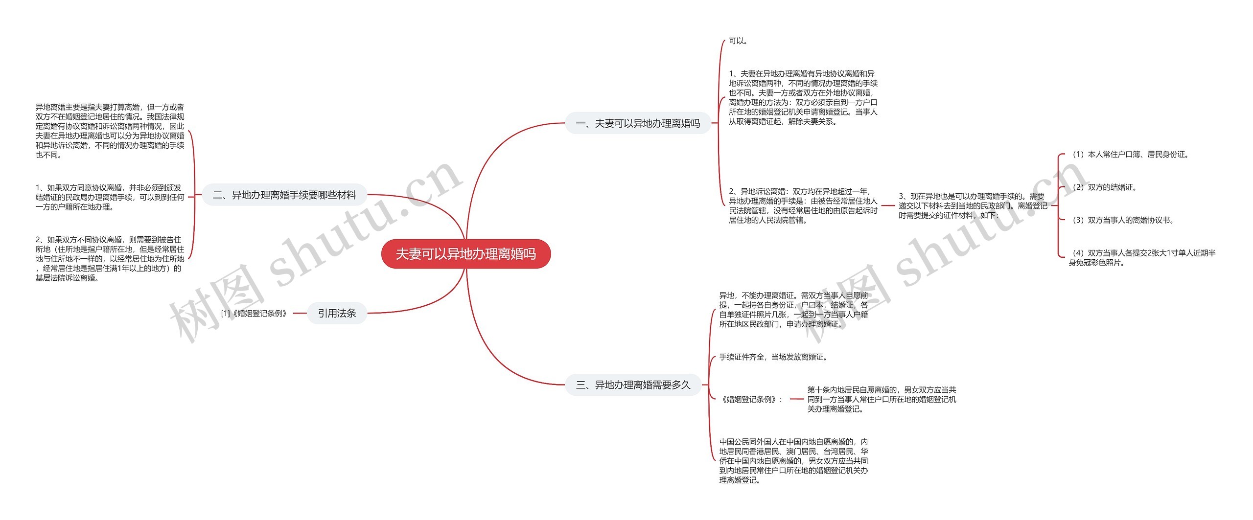 夫妻可以异地办理离婚吗思维导图