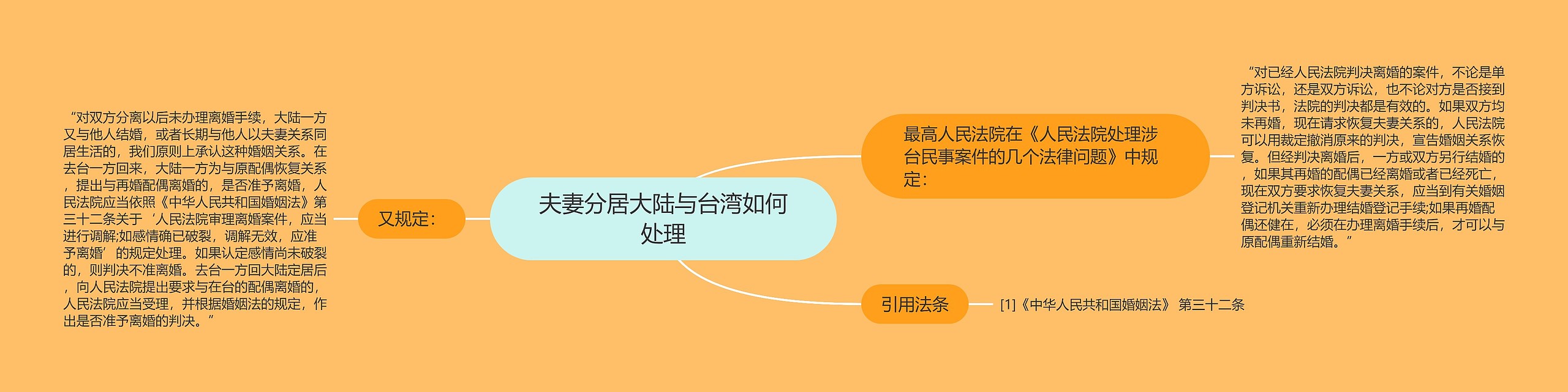 夫妻分居大陆与台湾如何处理