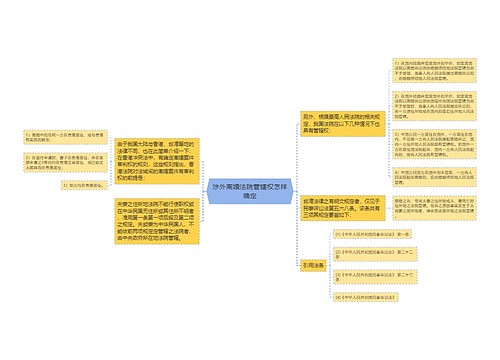 涉外离婚法院管辖权怎样确定