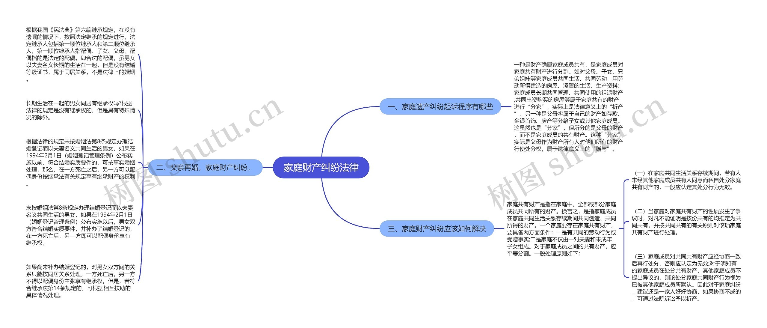 家庭财产纠纷法律