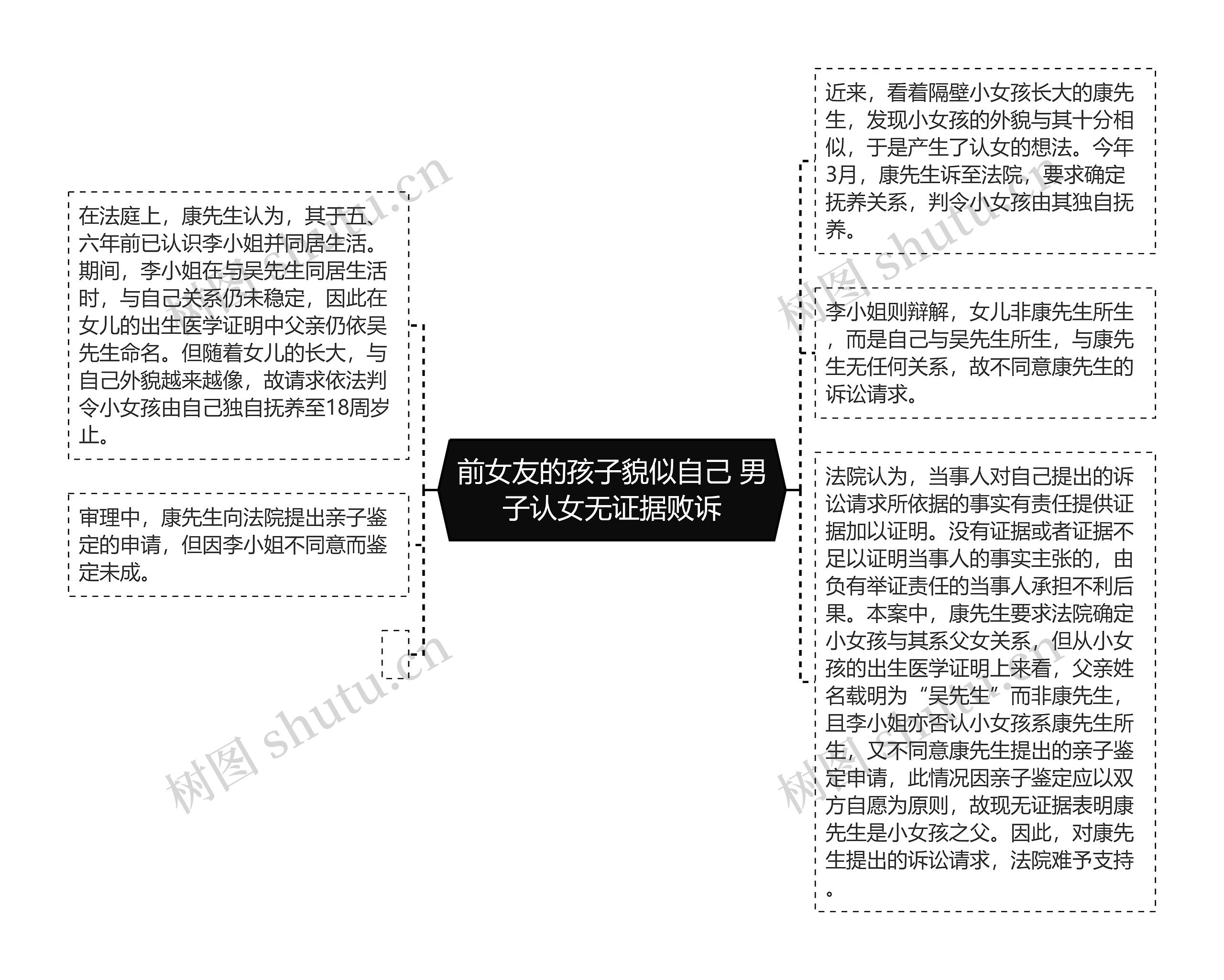 前女友的孩子貌似自己 男子认女无证据败诉