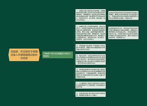 民政部、外交部关于离婚当事人申请再婚登记的补充规定