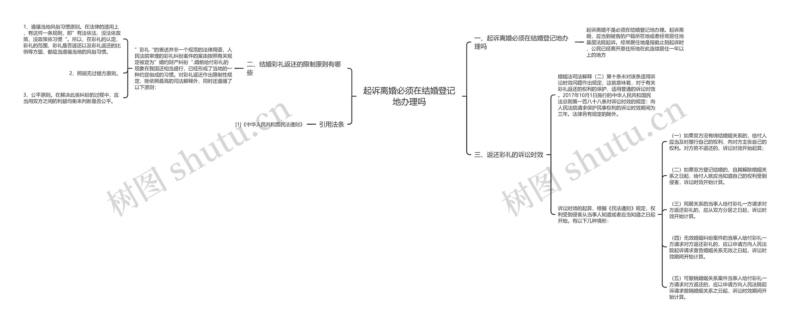 起诉离婚必须在结婚登记地办理吗思维导图