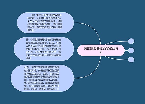 离婚需要去使领馆登记吗？