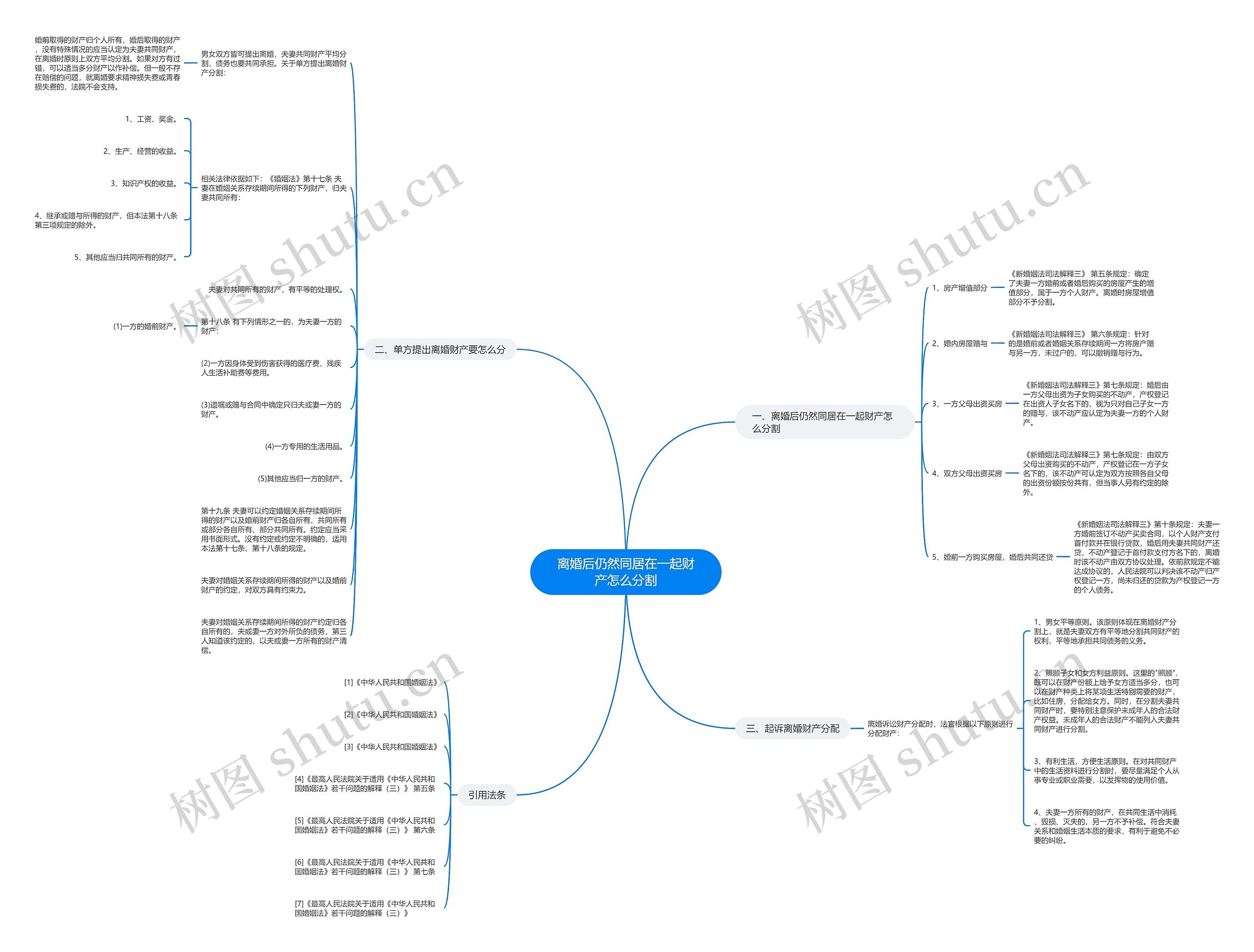 离婚后仍然同居在一起财产怎么分割 离婚后仍然同居在一起财产怎么分割