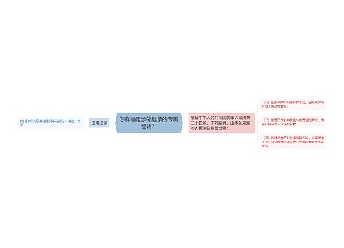 怎样确定涉外继承的专属管辖？