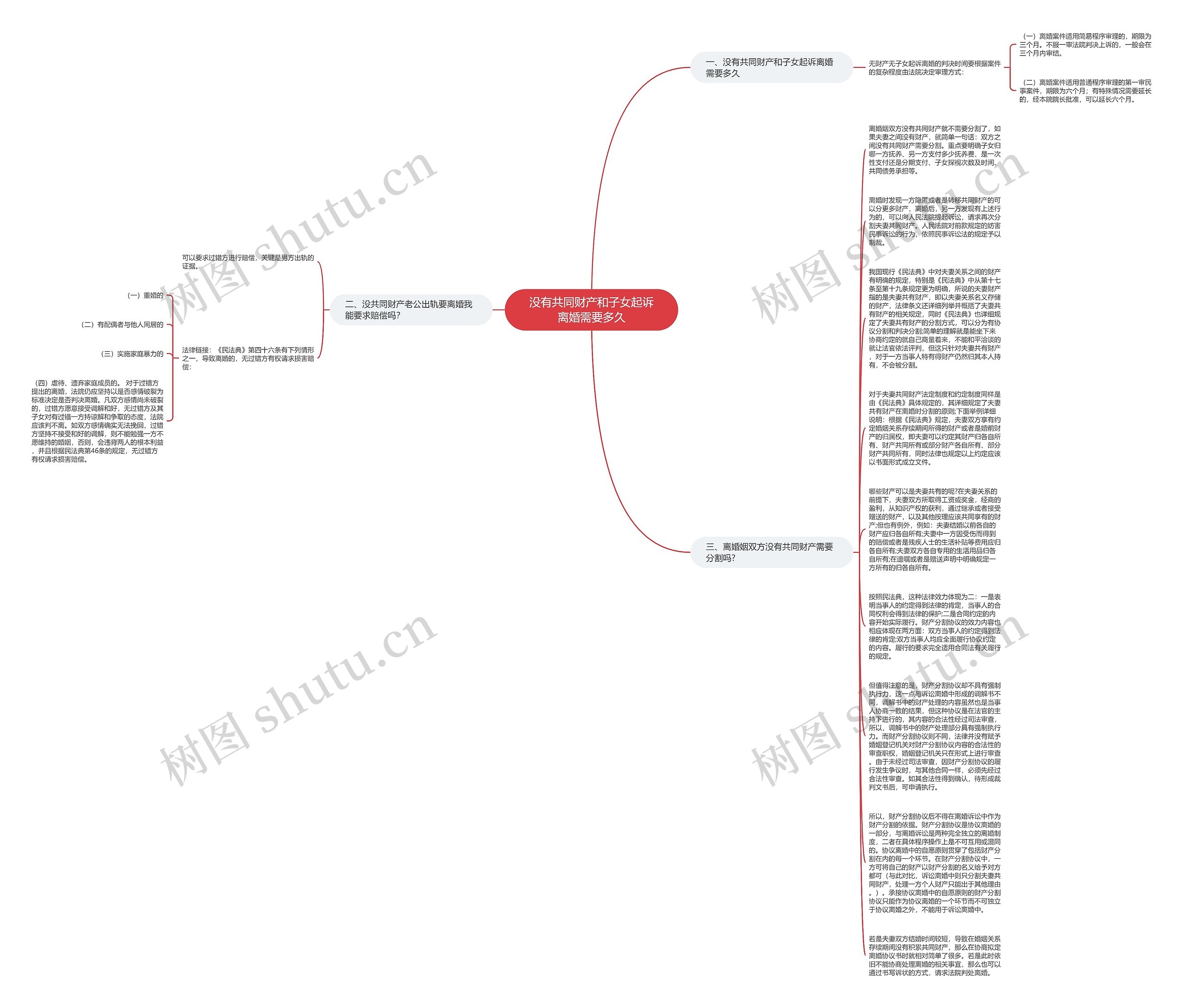没有共同财产和子女起诉离婚需要多久思维导图