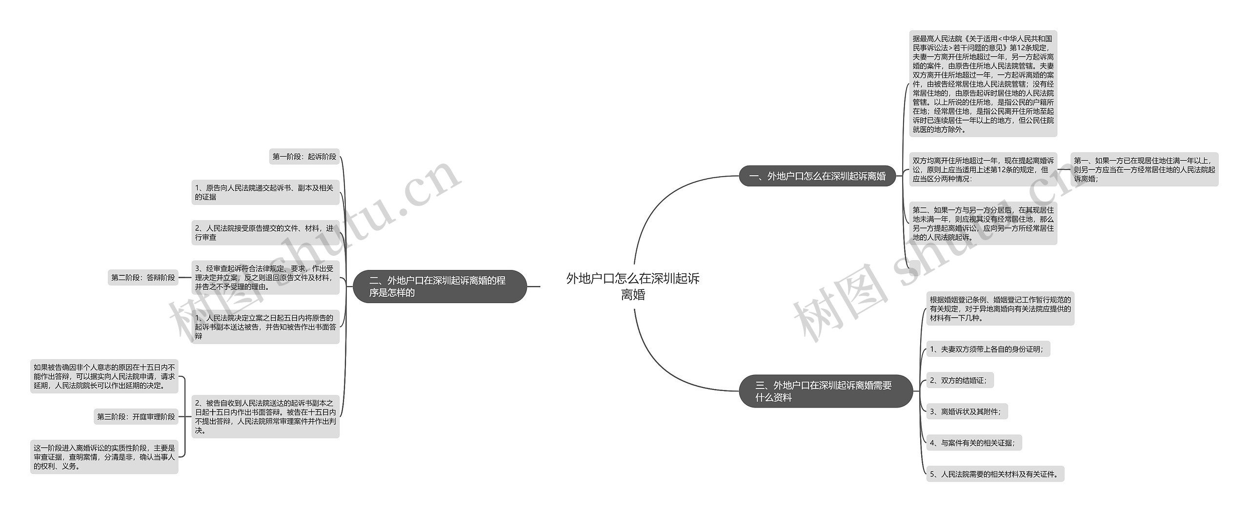 外地户口怎么在深圳起诉离婚