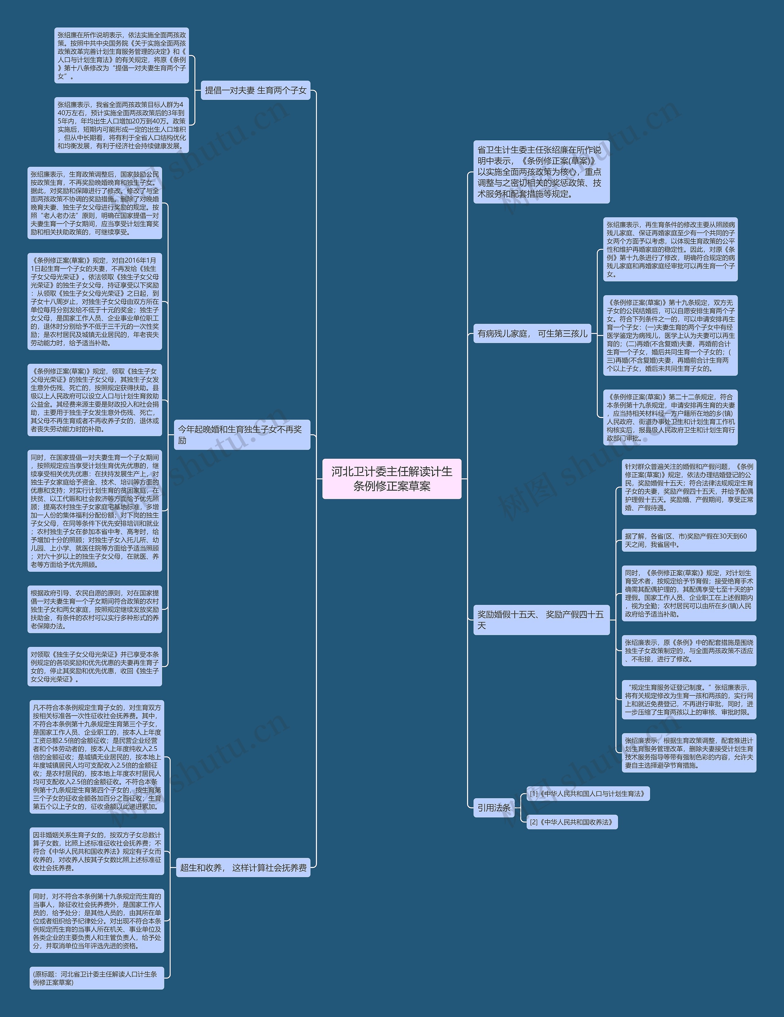 河北卫计委主任解读计生条例修正案草案思维导图