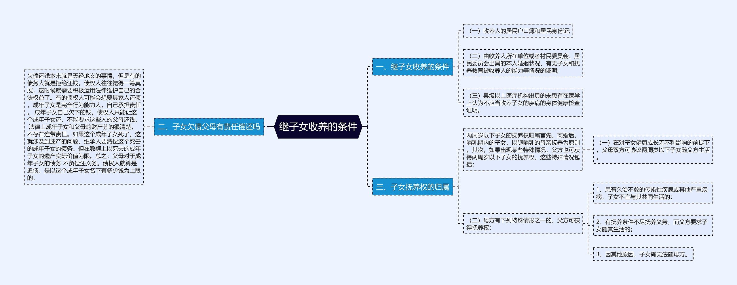 继子女收养的条件