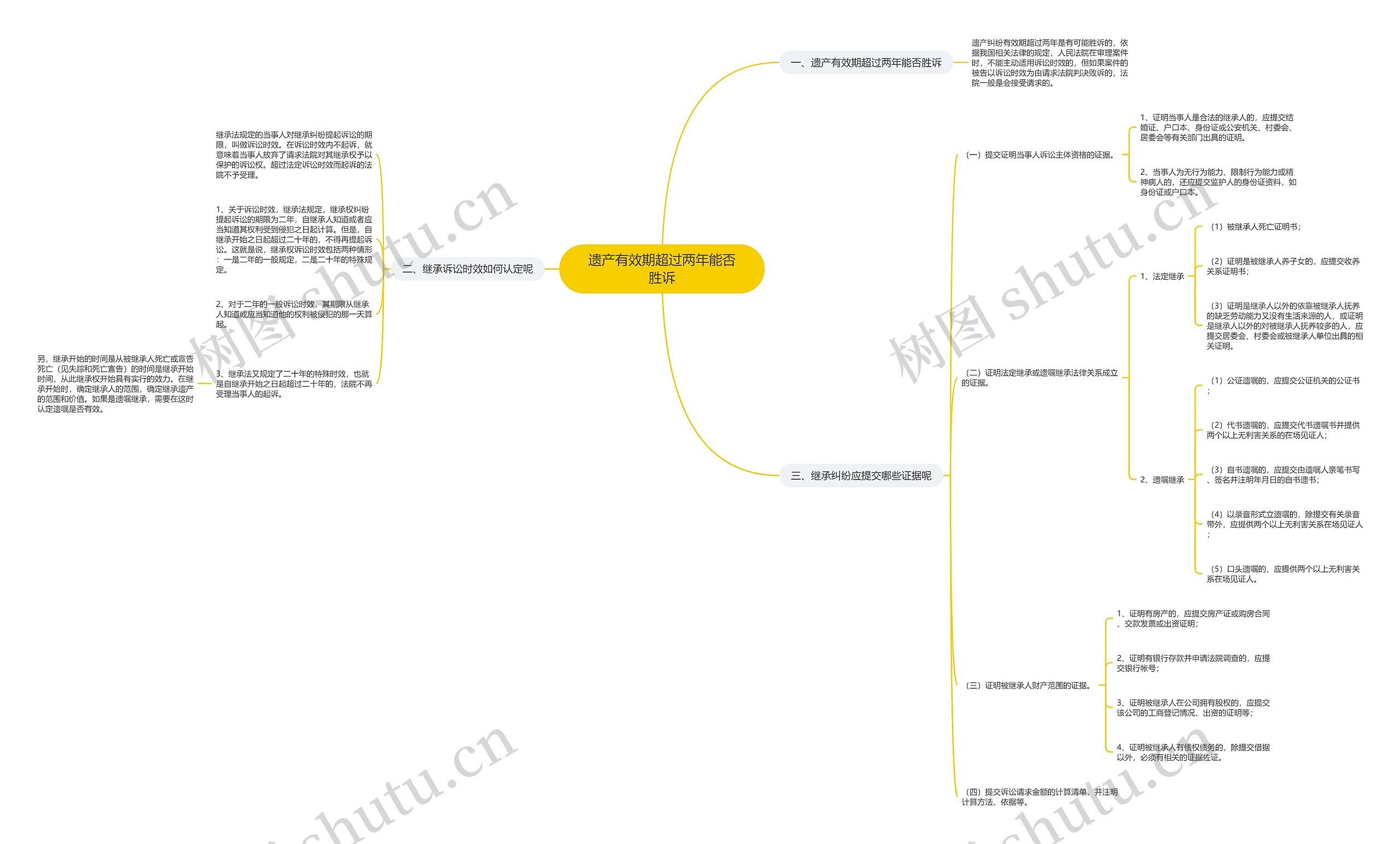 遗产有效期超过两年能否胜诉 遗产有效期超过两年能否胜诉