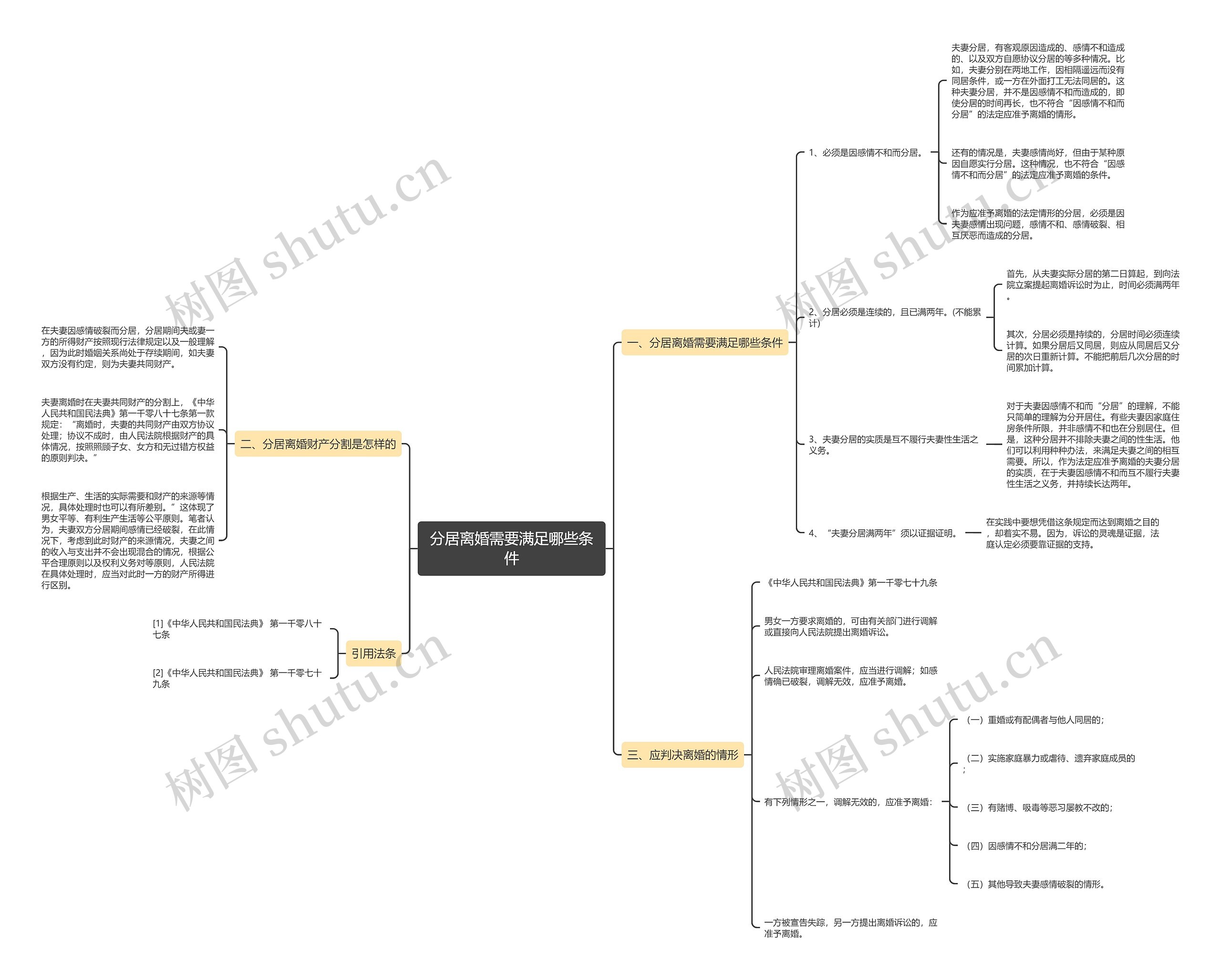 分居离婚需要满足哪些条件 分居离婚需要满足哪些条件