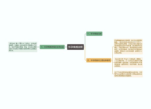 怀孕离婚流程