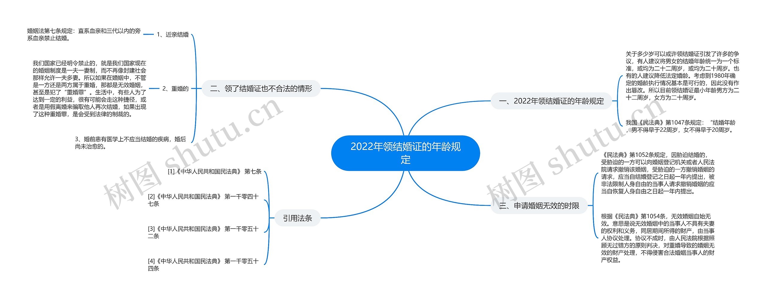 2022年领结婚证的年龄规定 2022年领结婚证的年龄规定