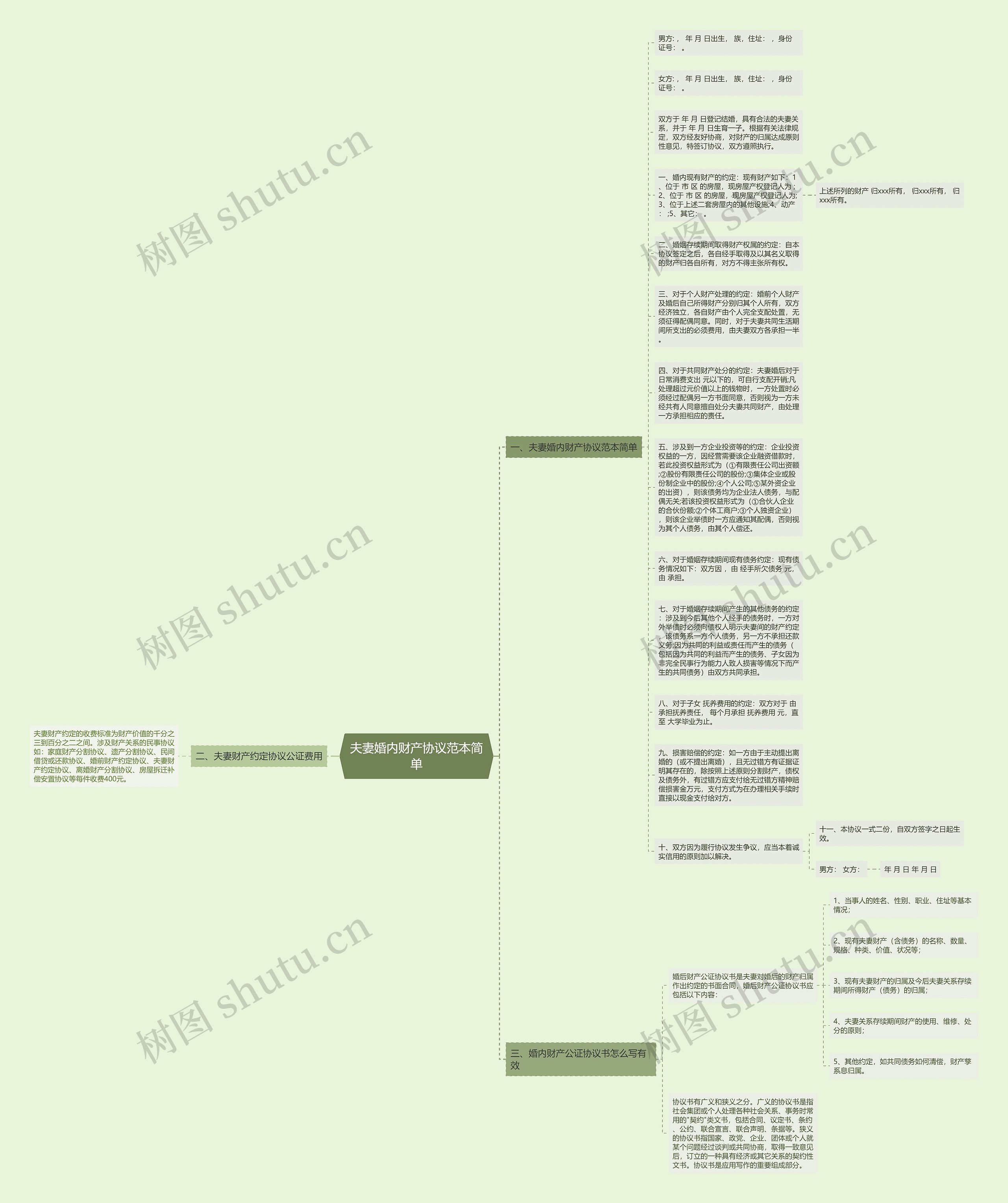 夫妻婚内财产协议范本简单思维导图