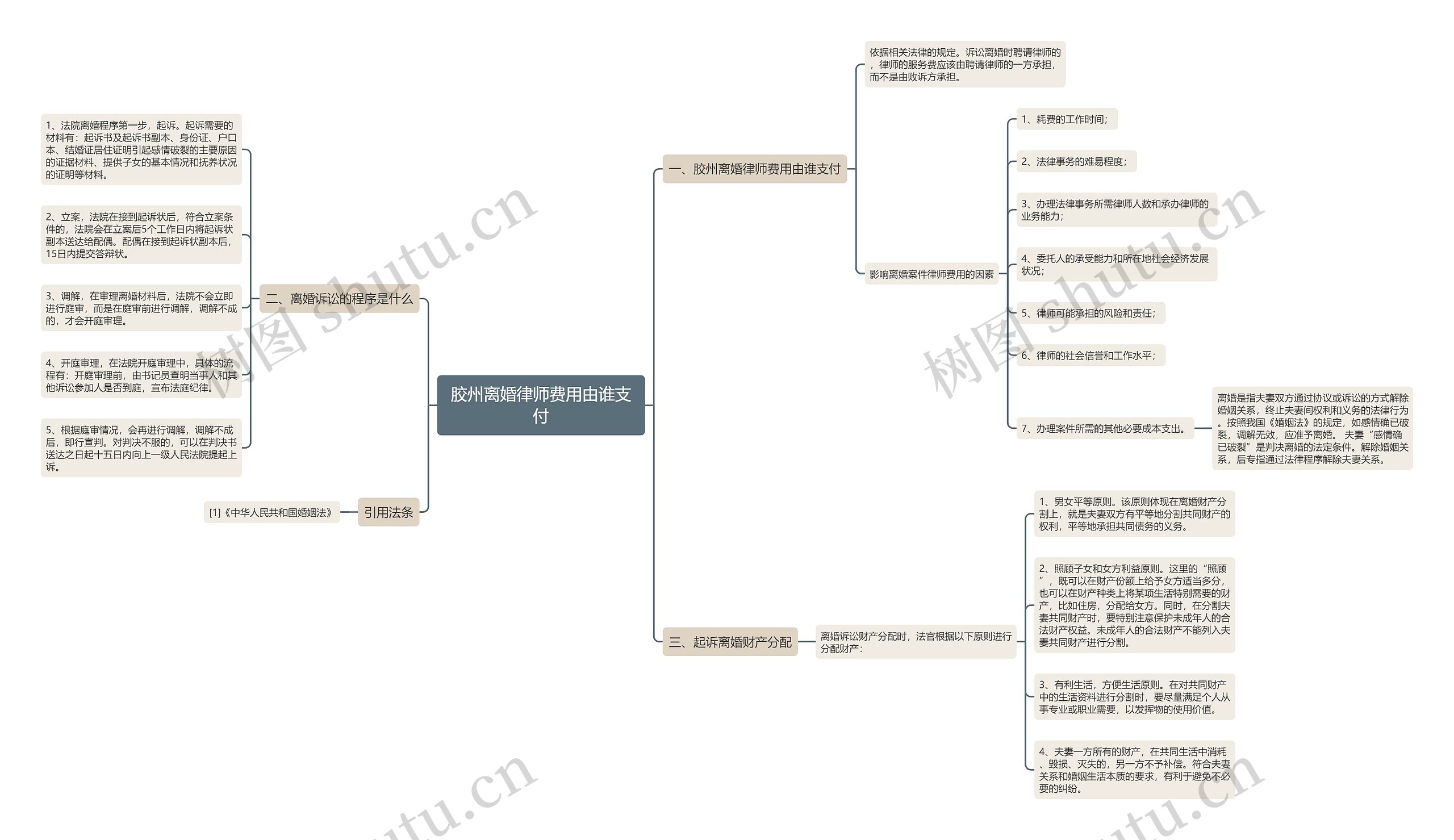 胶州离婚律师费用由谁支付 胶州离婚律师费用由谁支付