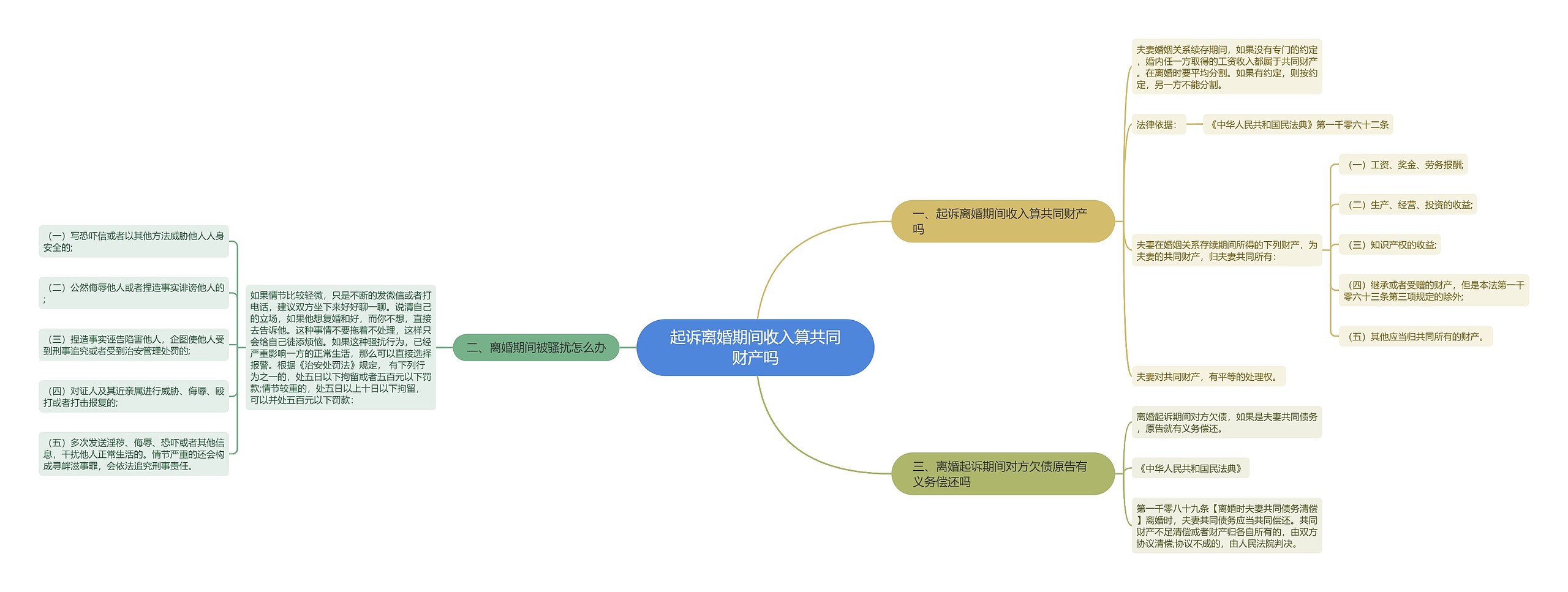 起诉离婚期间收入算共同财产吗 起诉离婚期间收入算共同财产吗