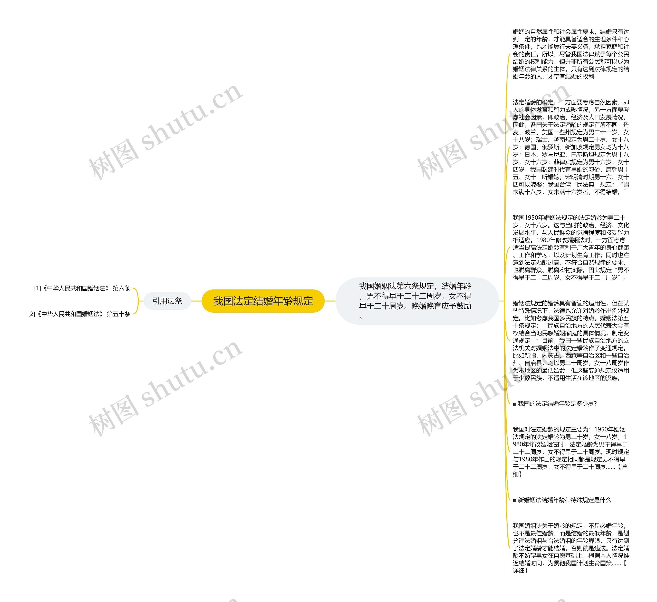 我国法定结婚年龄规定思维导图