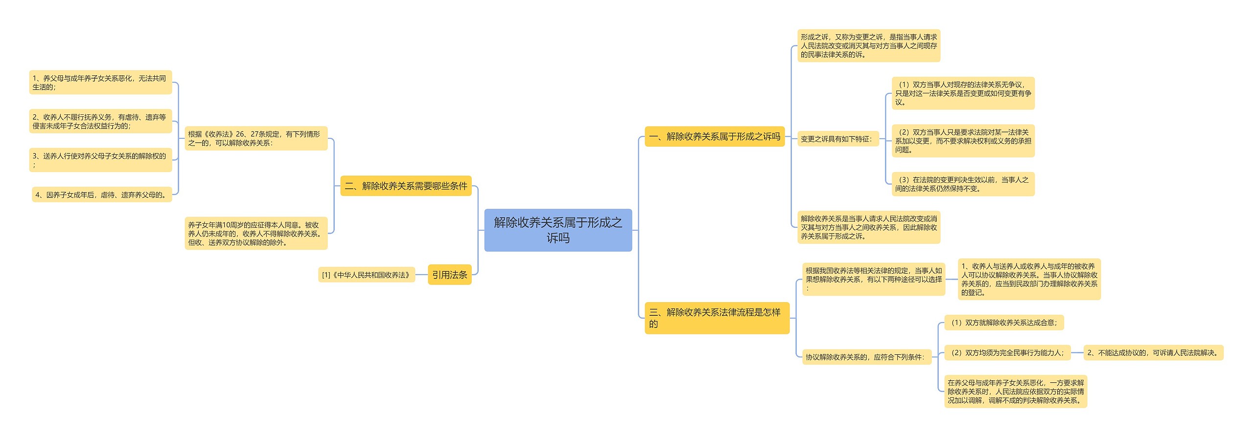 解除收养关系属于形成之诉吗